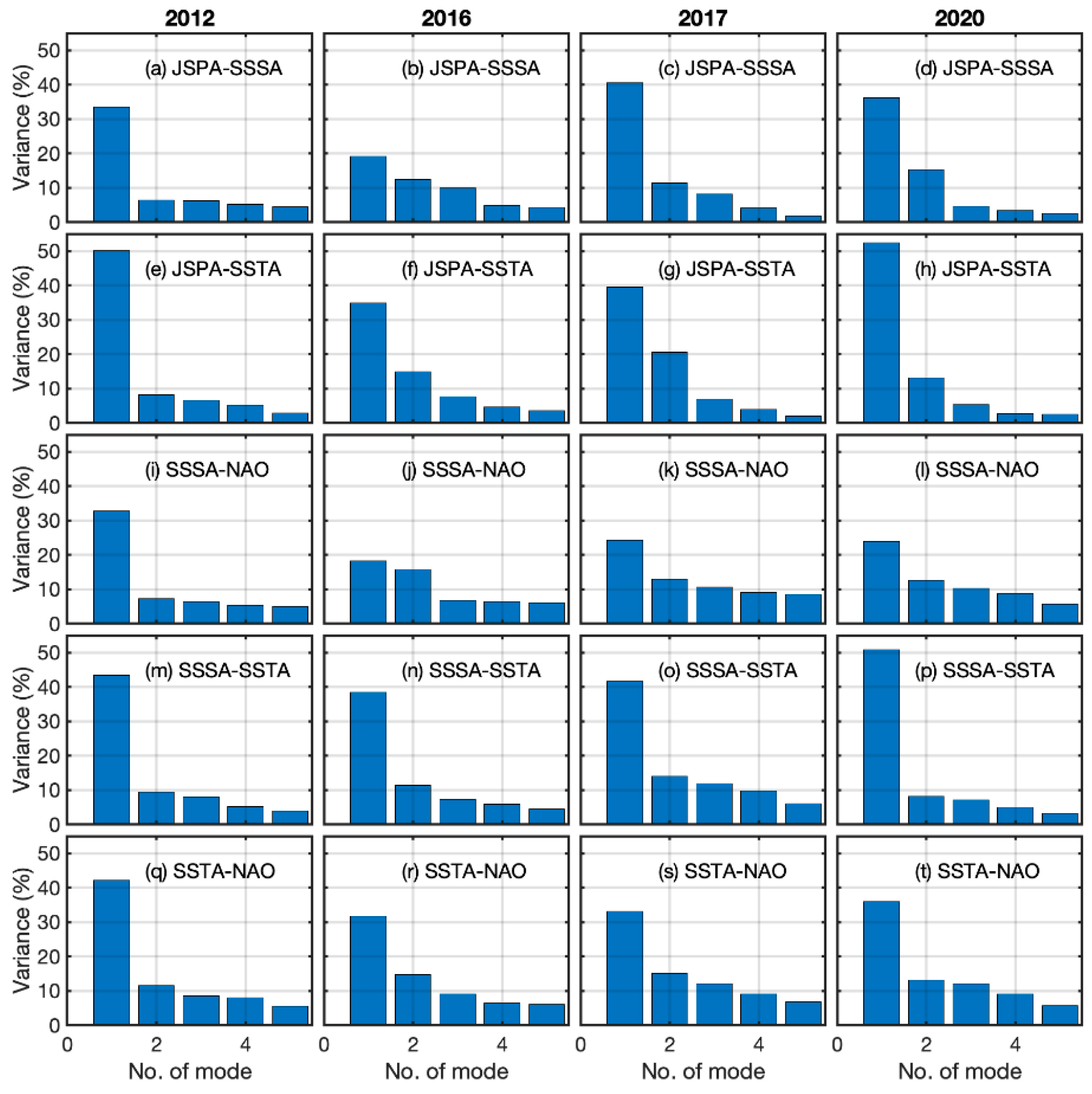 Remotesensing 14 02913 g014