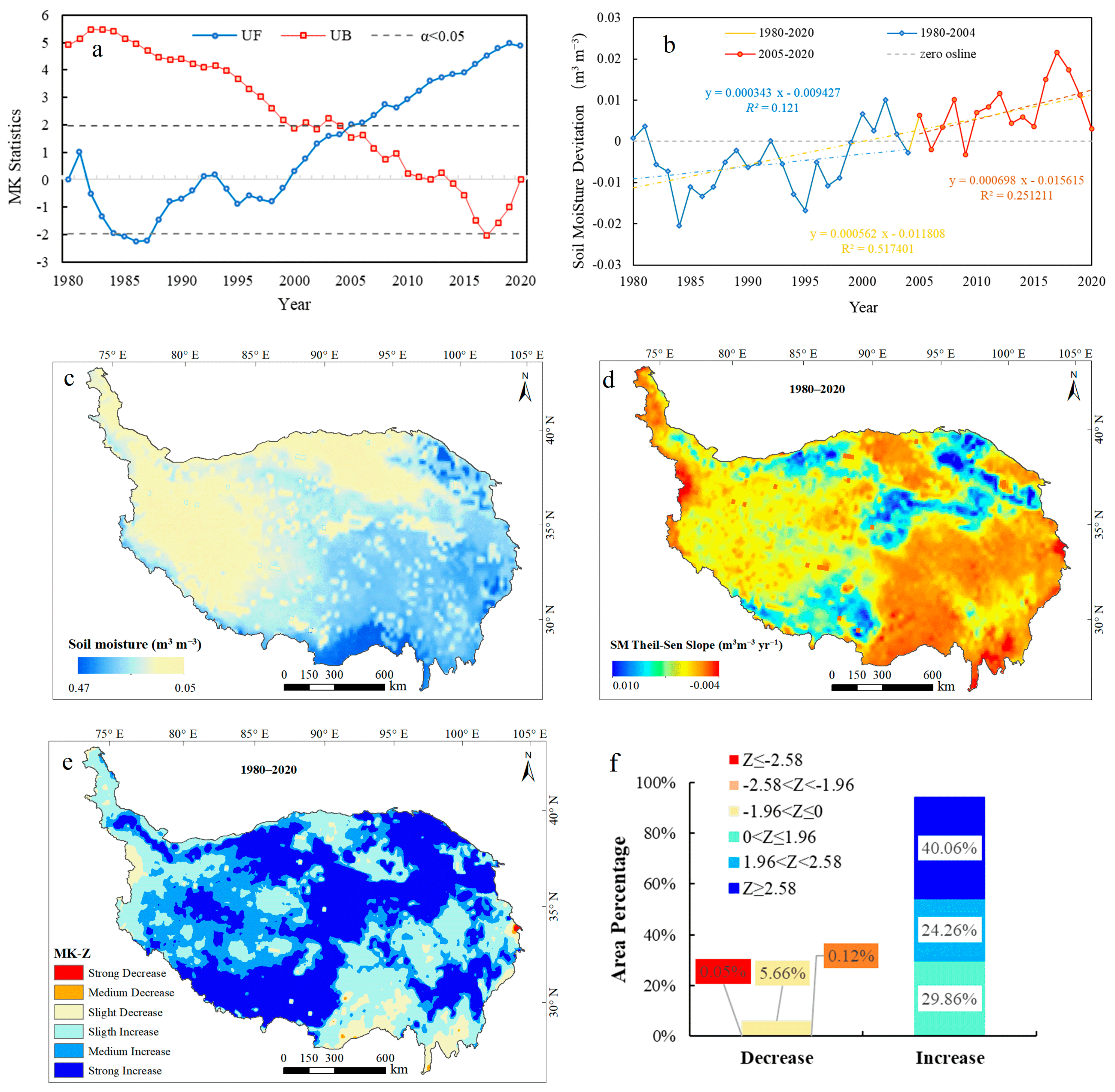 Remotesensing 14 02915 g004