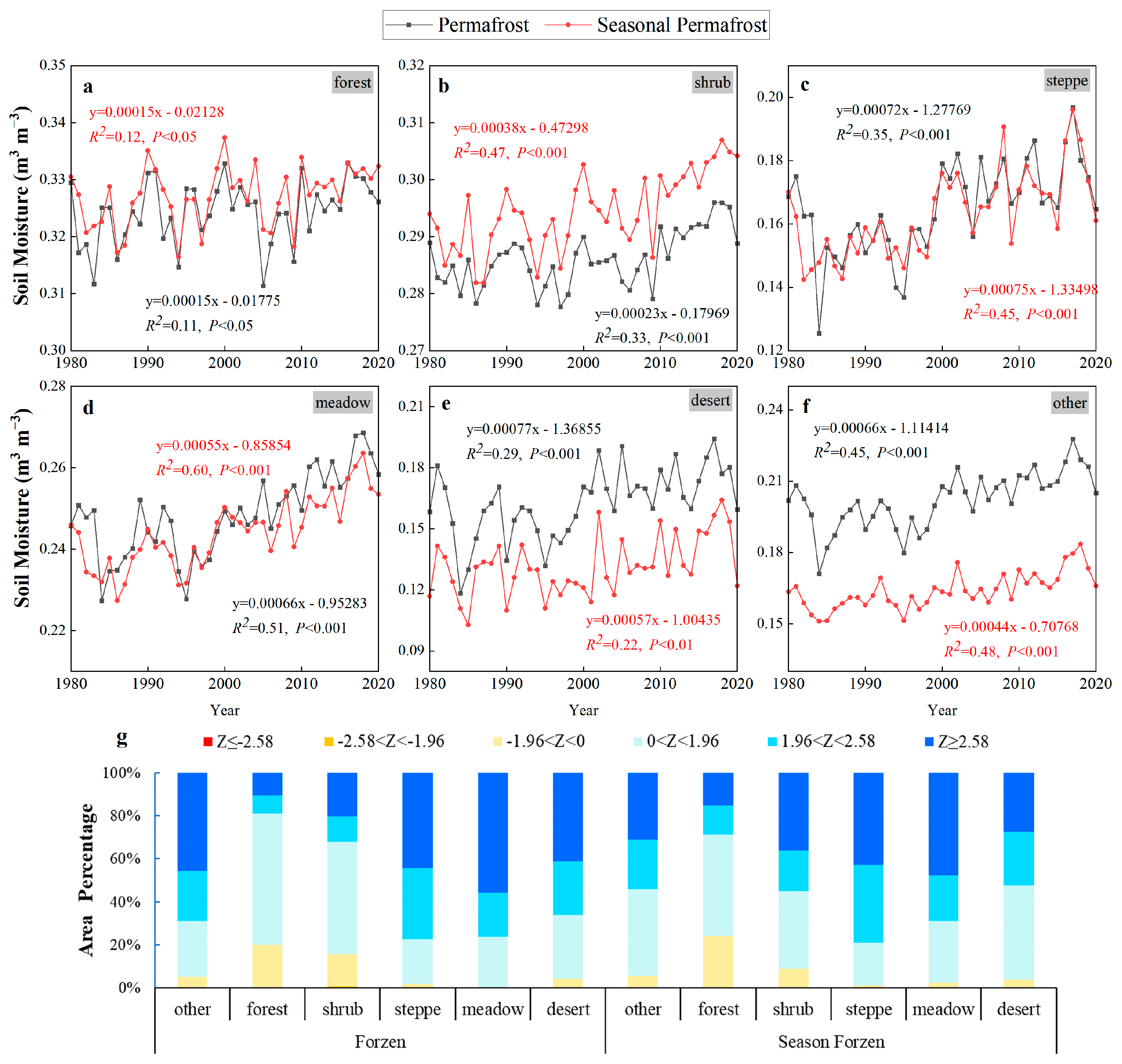 Remotesensing 14 02915 g006