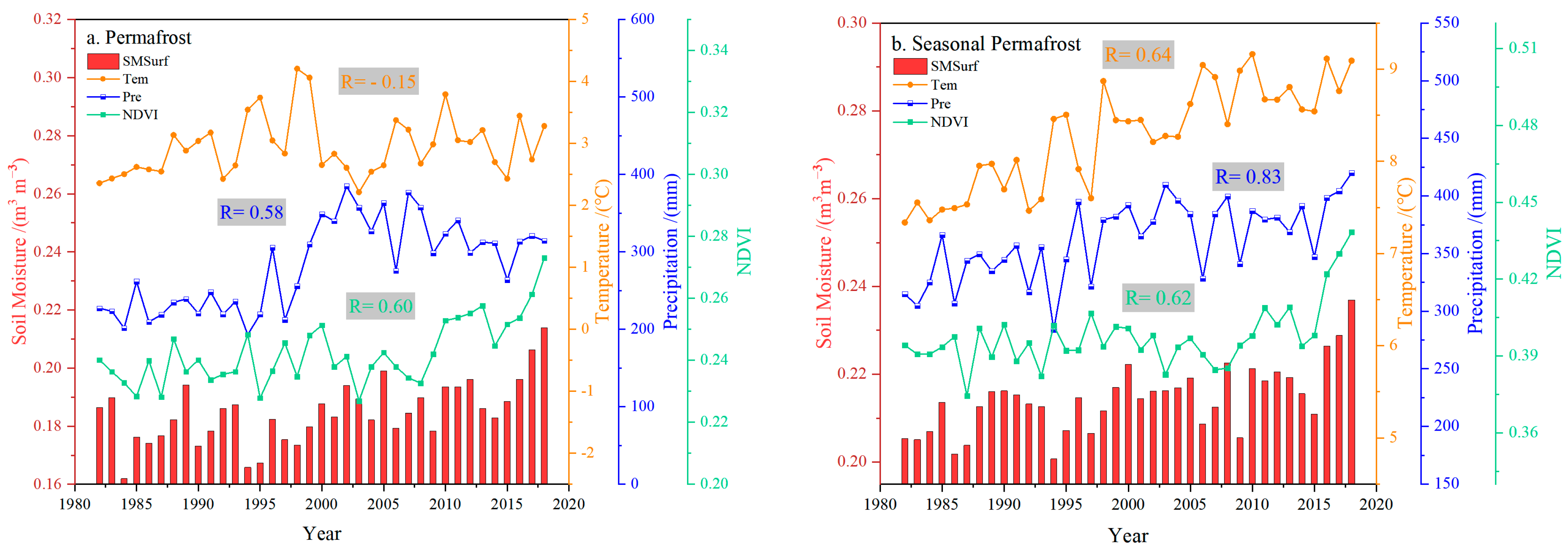 Remotesensing 14 02915 g008