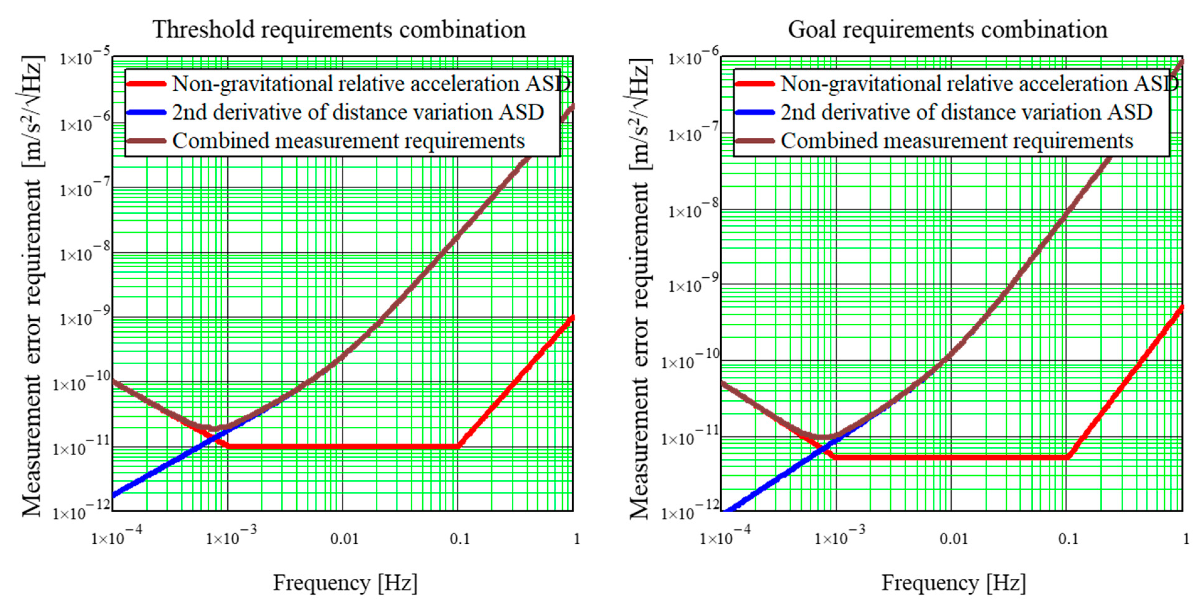 Remotesensing 14 02916 g005 Remotesensing 14 02916 g005