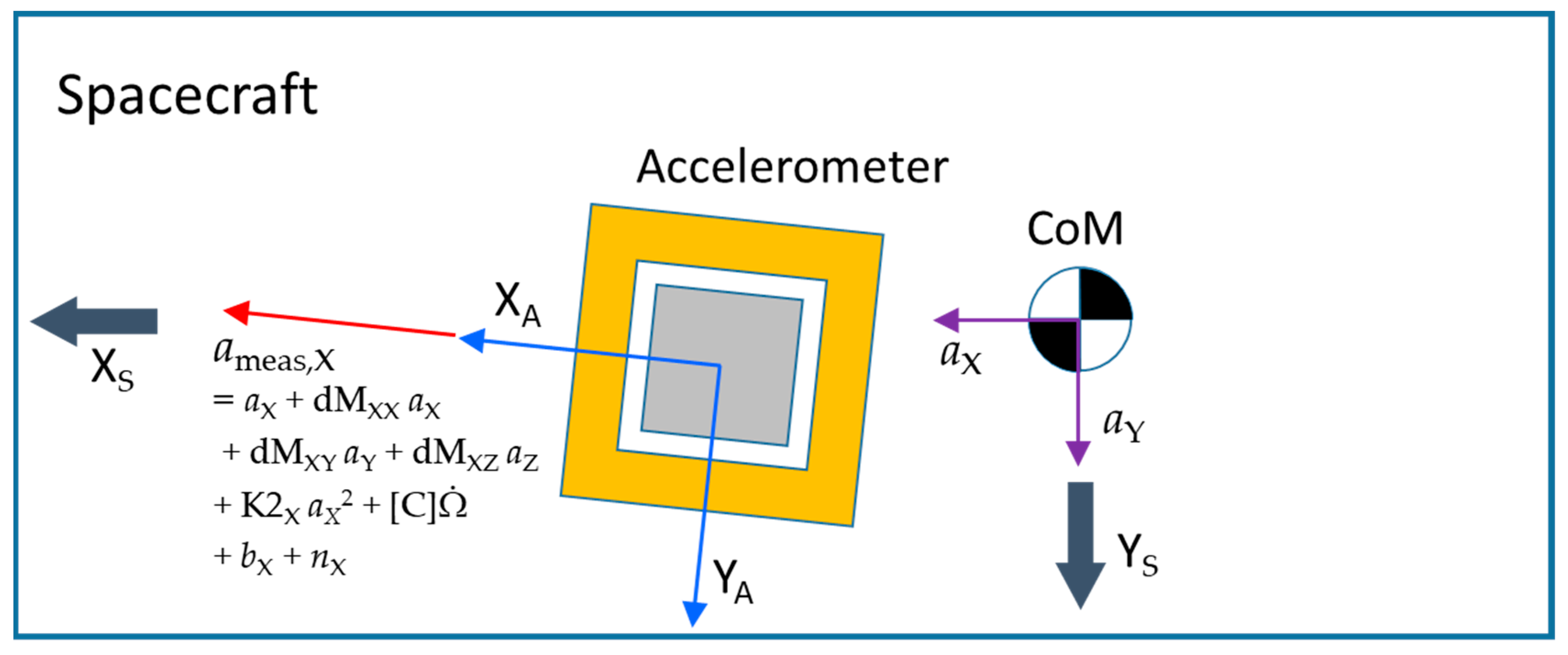 Remotesensing 14 02916 g007 Remotesensing 14 02916 g007