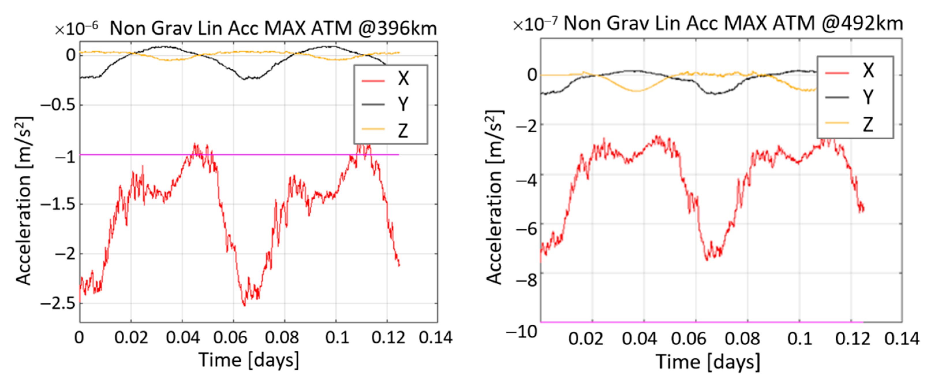 Remotesensing 14 02916 g015 Remotesensing 14 02916 g015