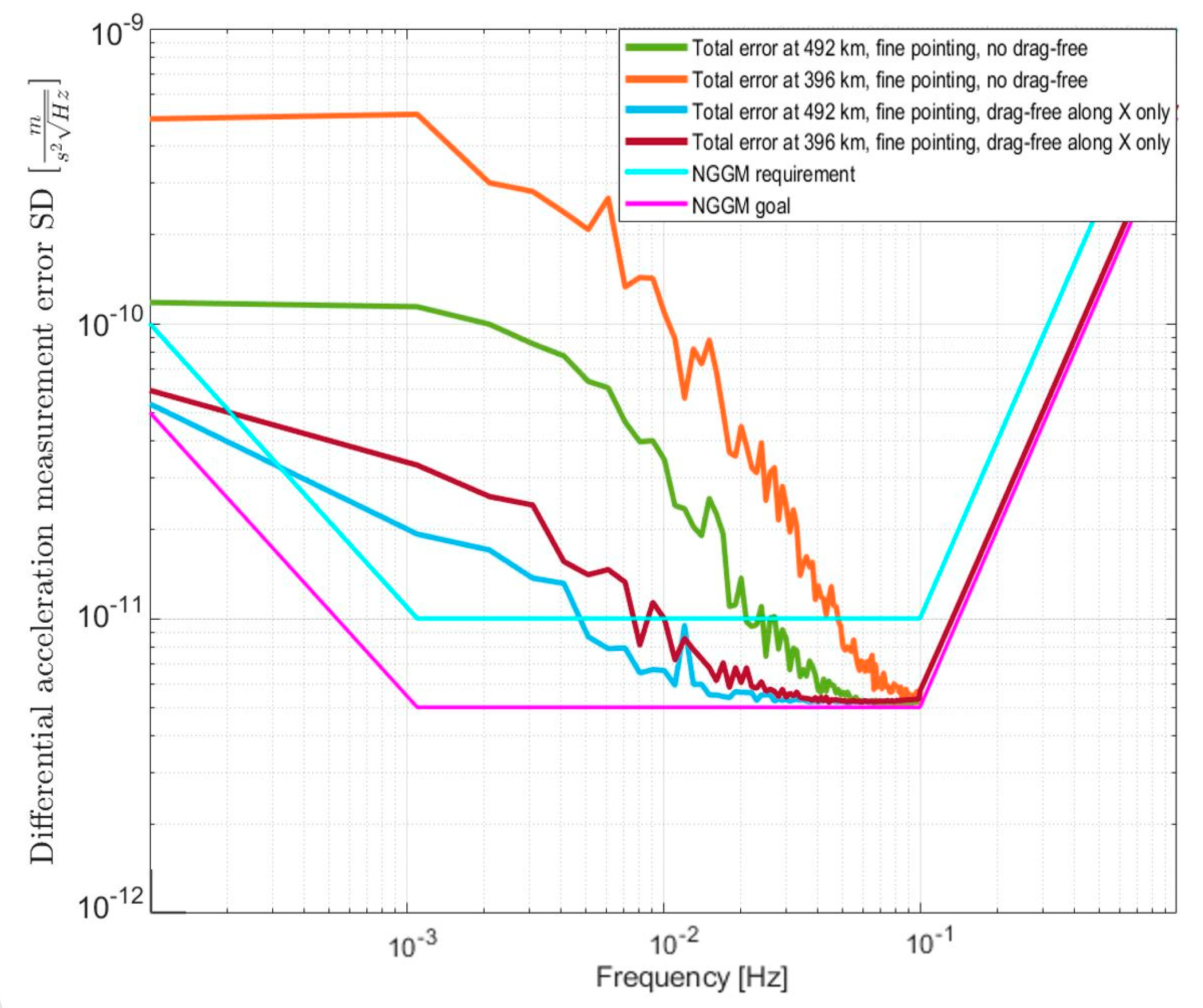 Remotesensing 14 02916 g018 Remotesensing 14 02916 g018