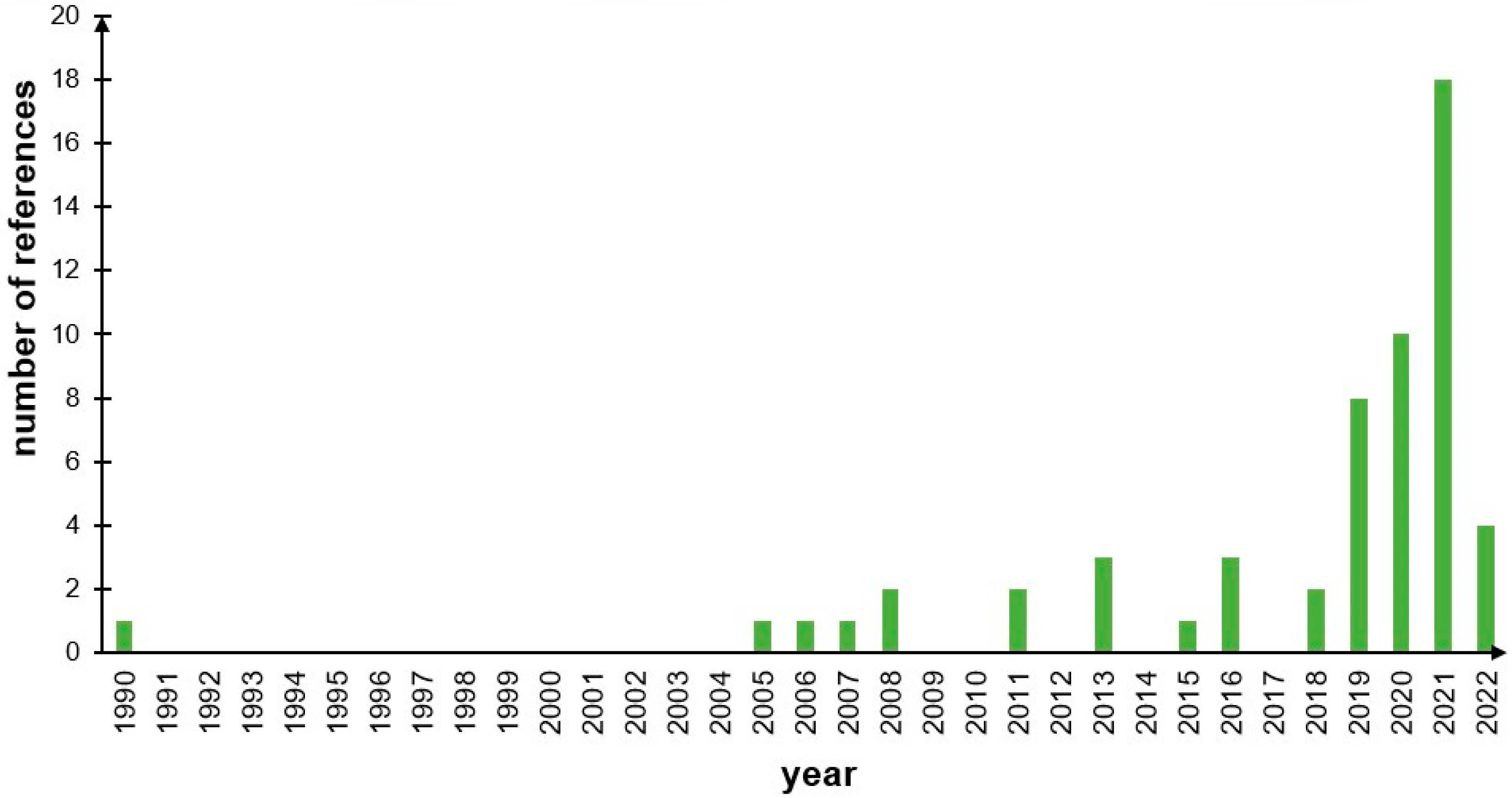 Remotesensing 14 02917 g001