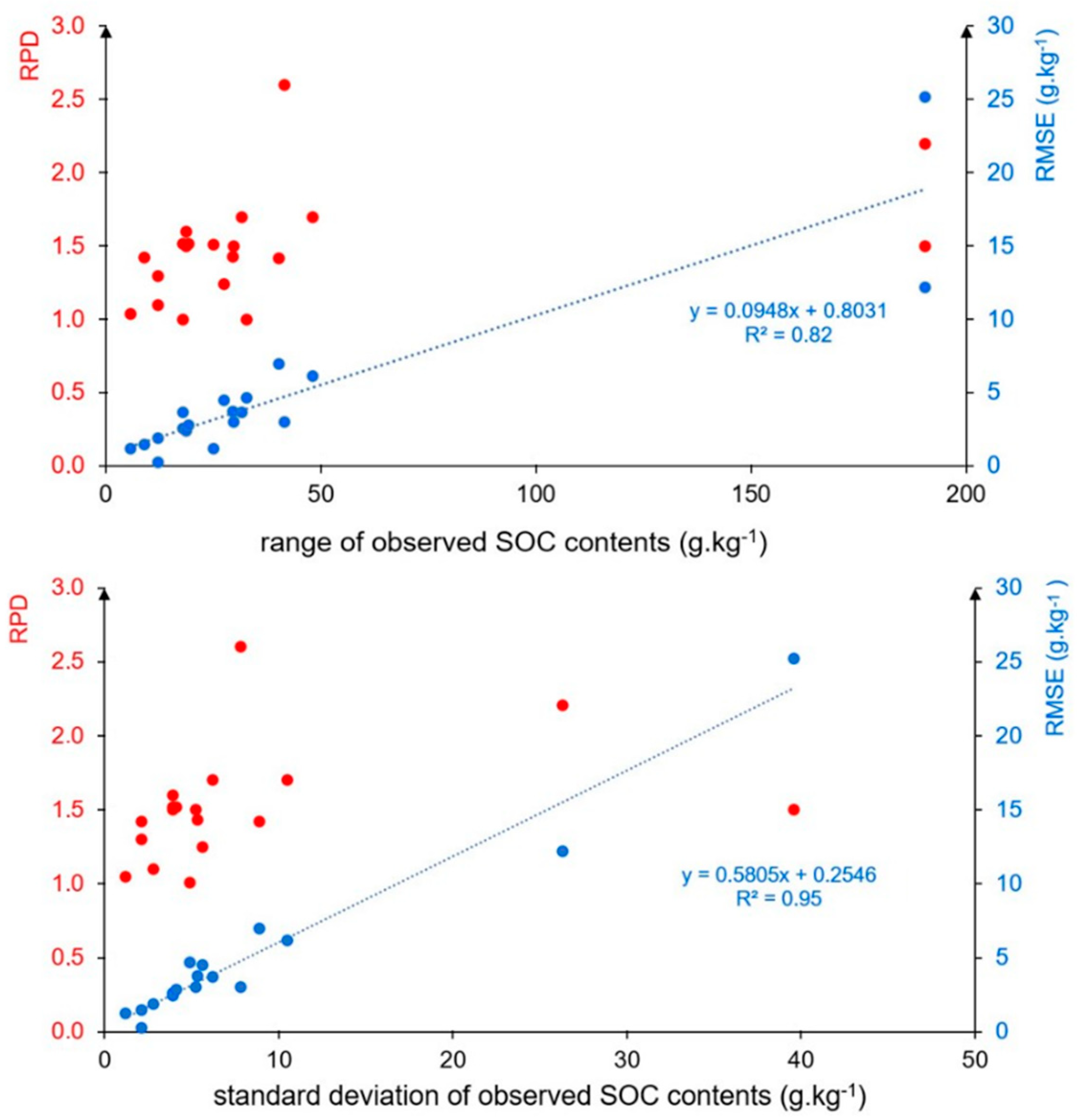 Remotesensing 14 02917 g005
