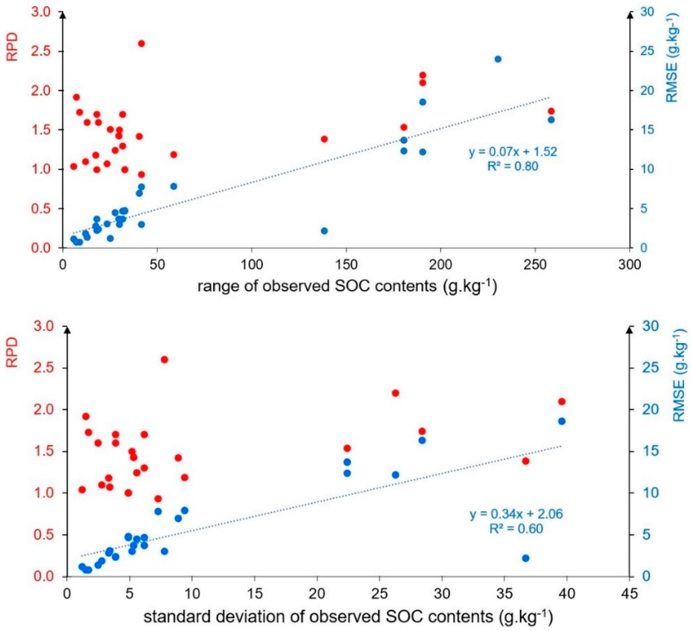 Remotesensing 14 02917 g006