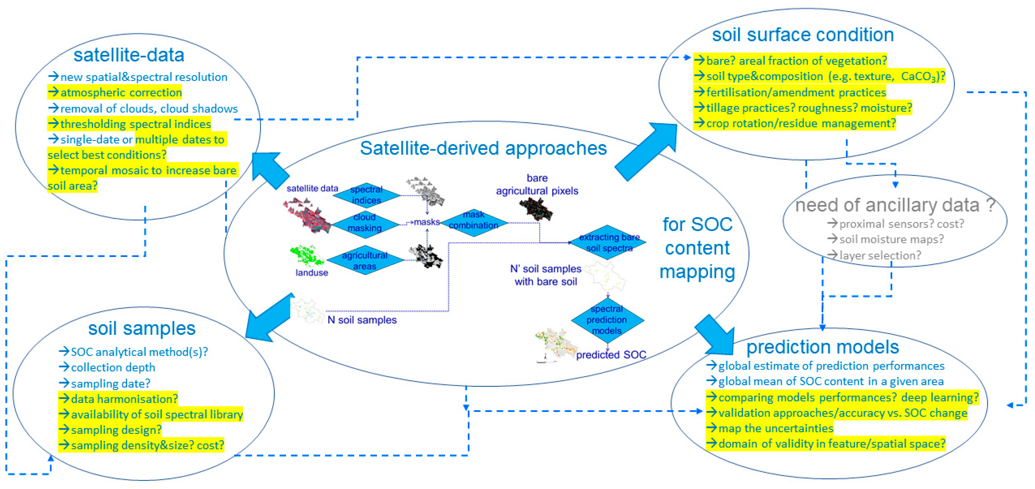 Remotesensing 14 02917 g007
