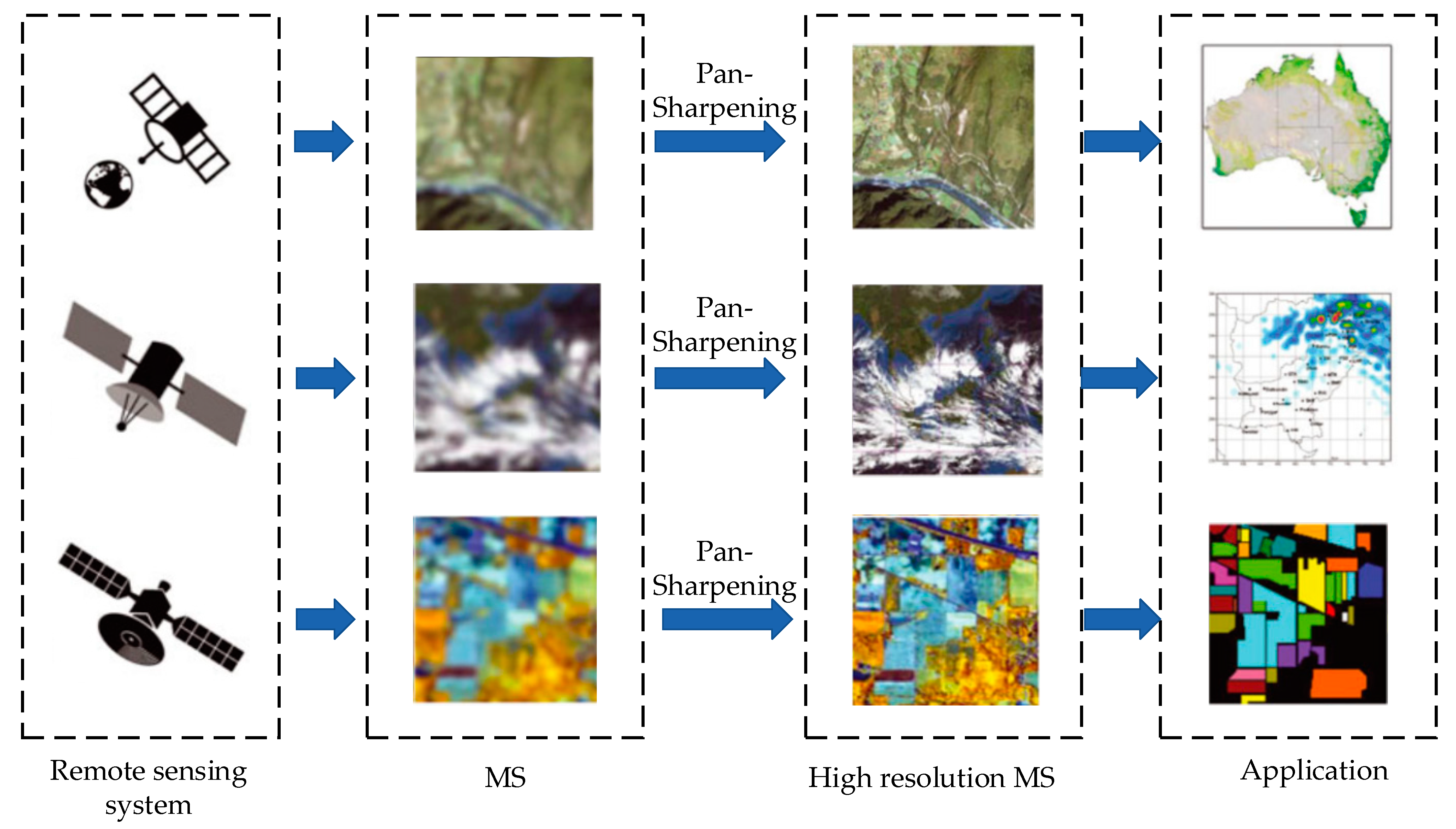 Remotesensing 14 02921 g001