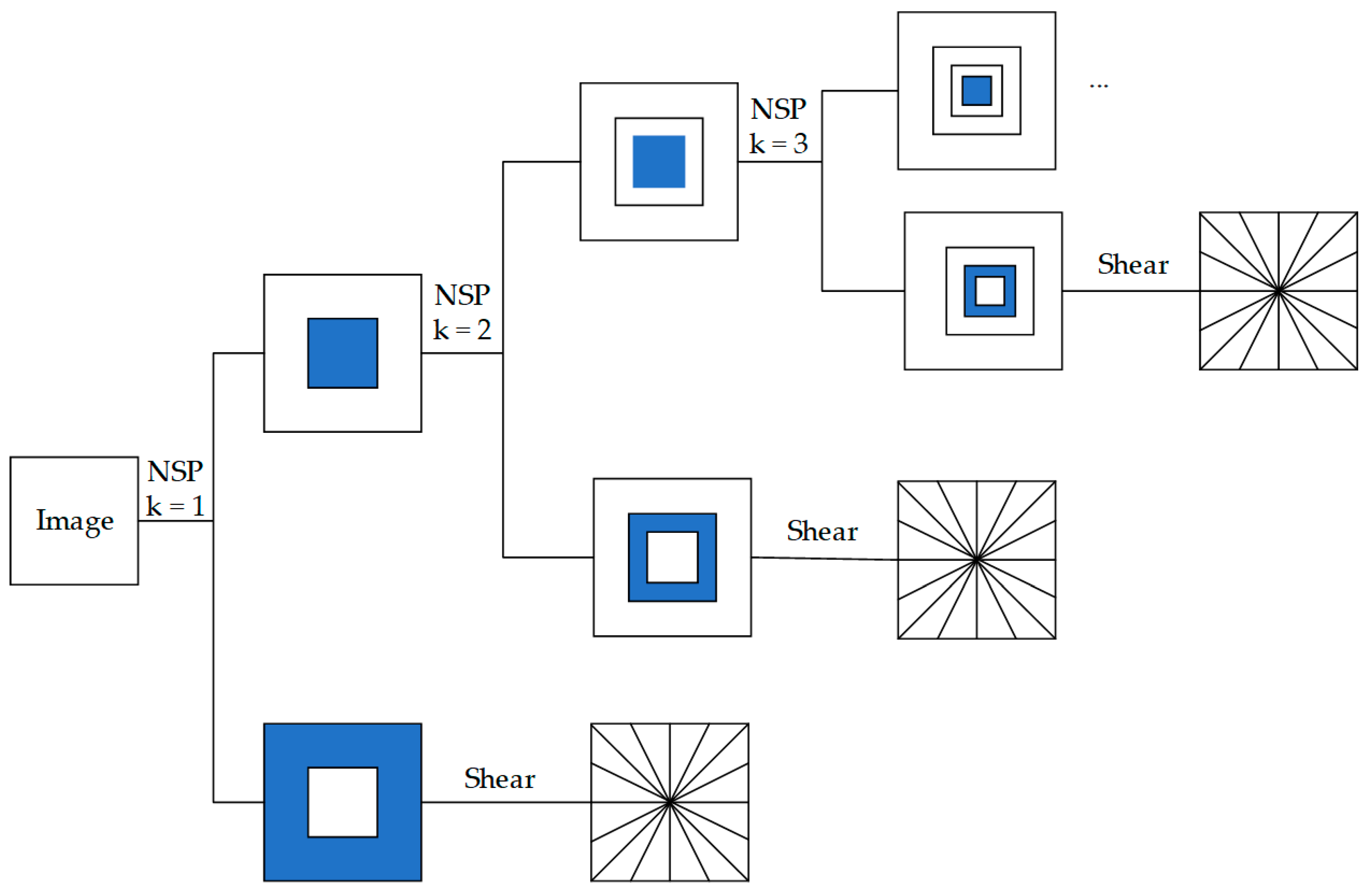 Remotesensing 14 02921 g002