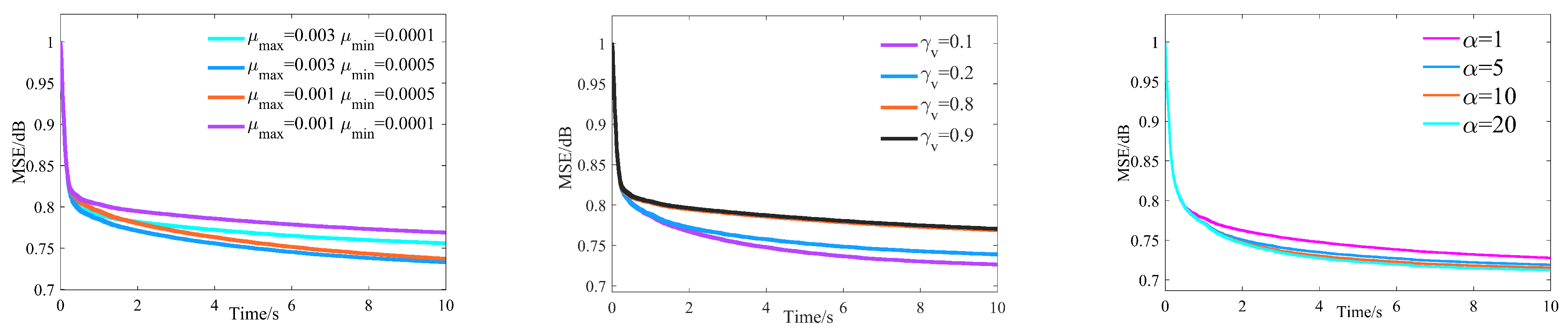 Remotesensing 14 02924 g005