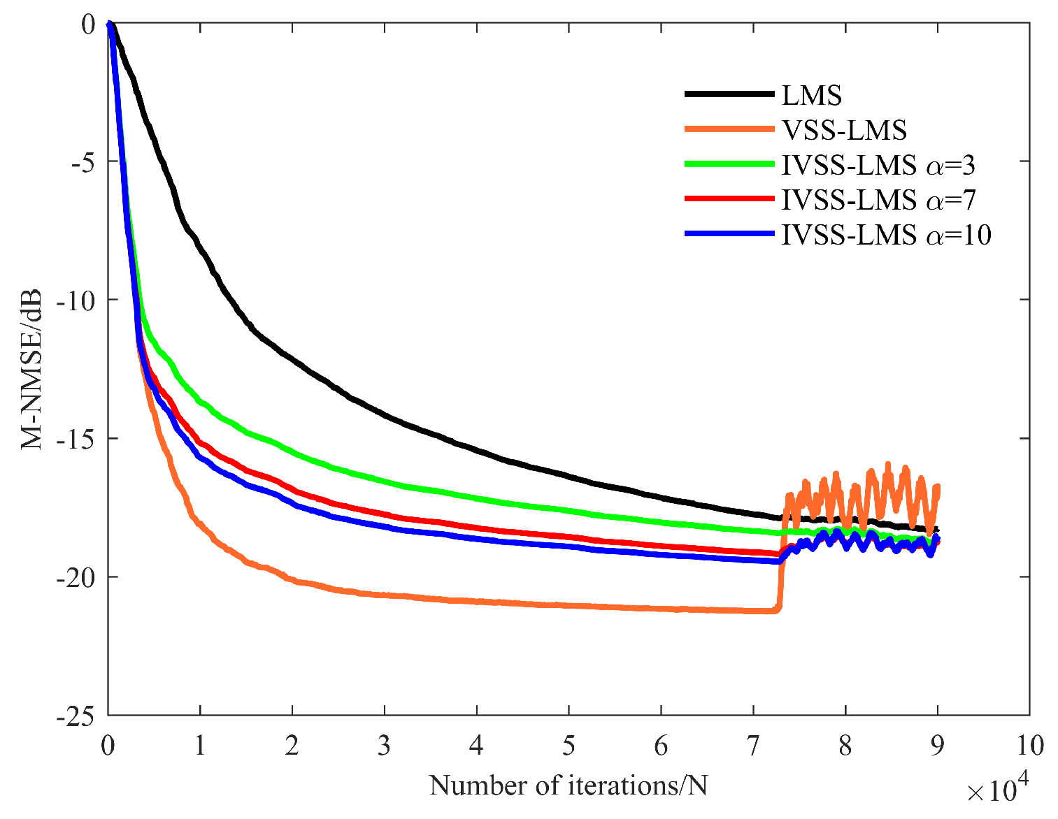 Remotesensing 14 02924 g017