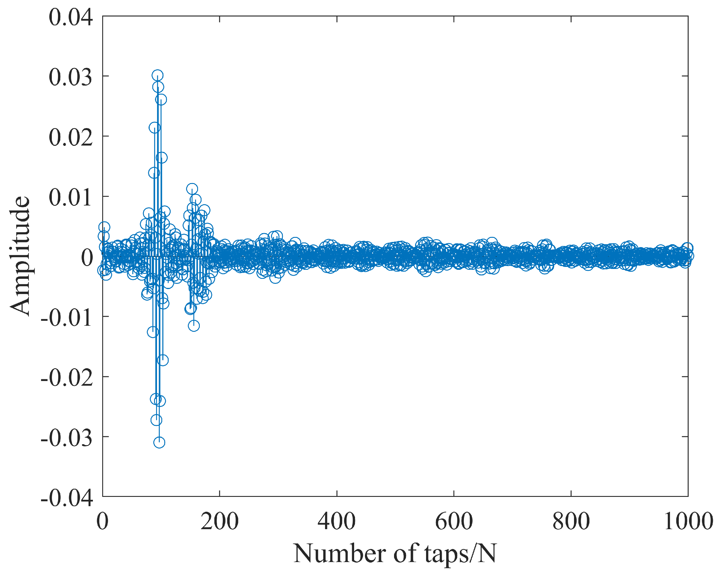 Remotesensing 14 02924 g024