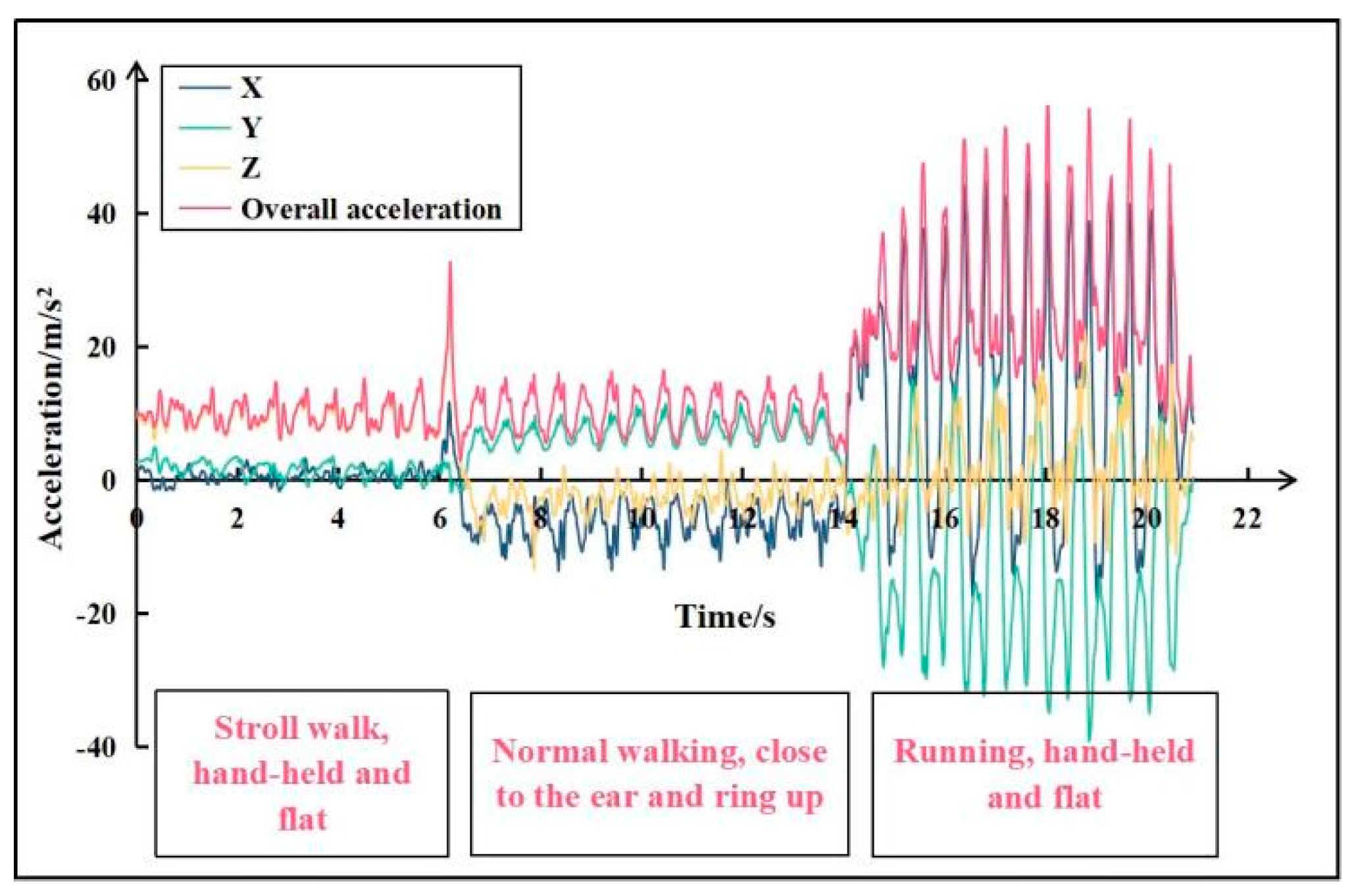 Remotesensing 14 02926 g001 Remotesensing 14 02926 g001