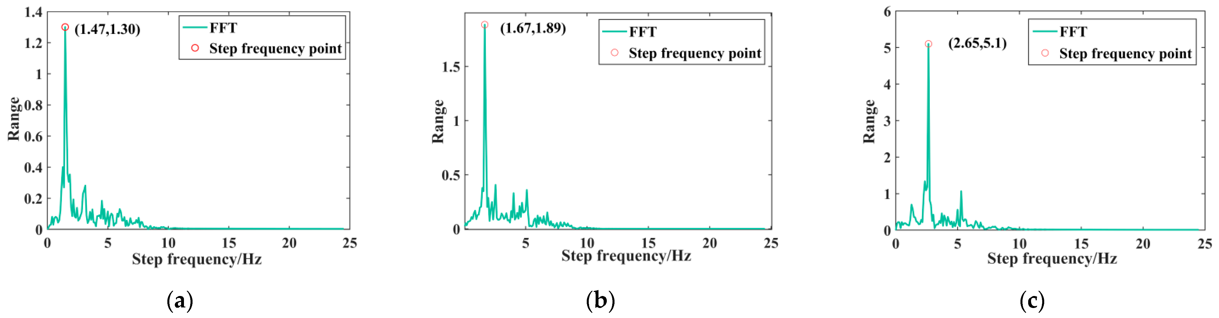 Remotesensing 14 02926 g005 Remotesensing 14 02926 g005