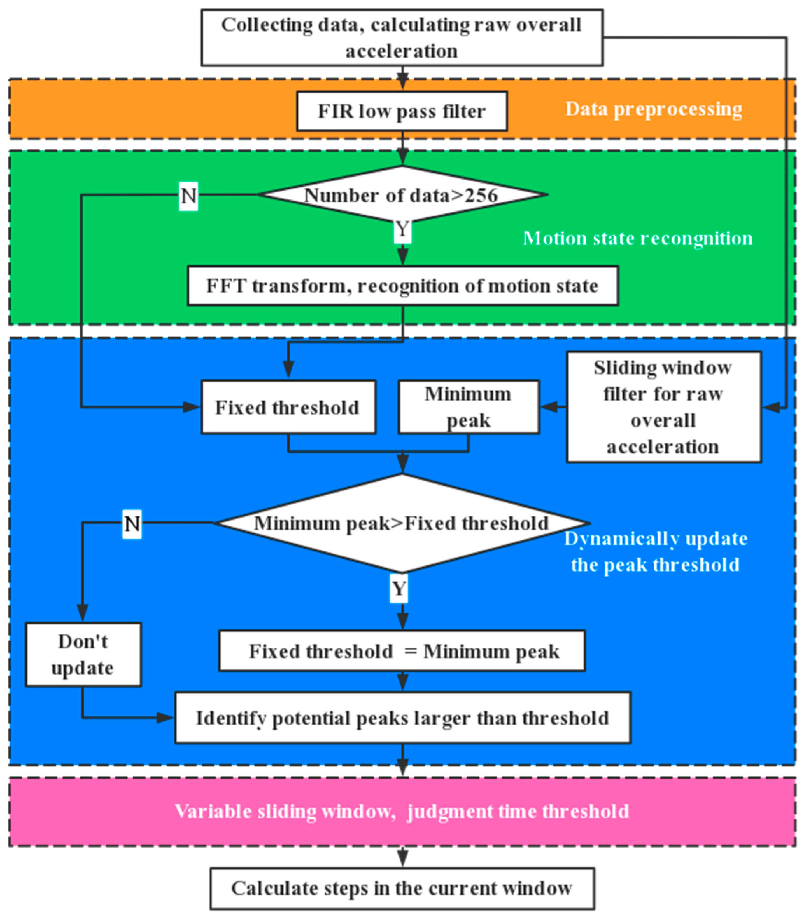 Remotesensing 14 02926 g006 Remotesensing 14 02926 g006