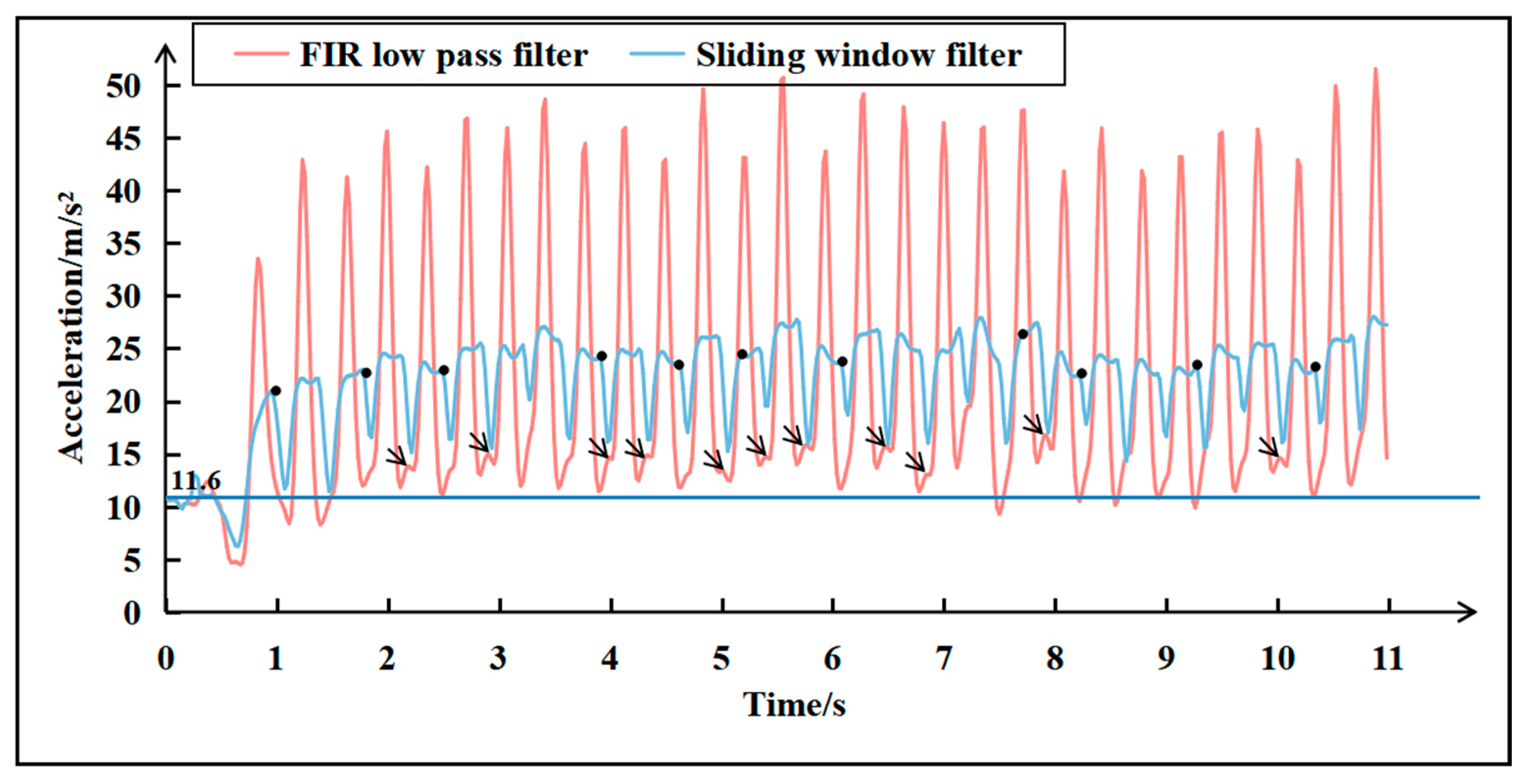 Remotesensing 14 02926 g007 Remotesensing 14 02926 g007