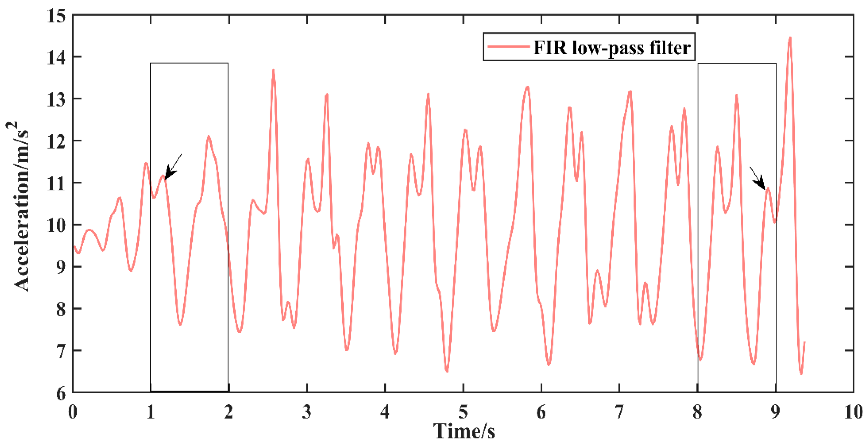 Remotesensing 14 02926 g008 Remotesensing 14 02926 g008