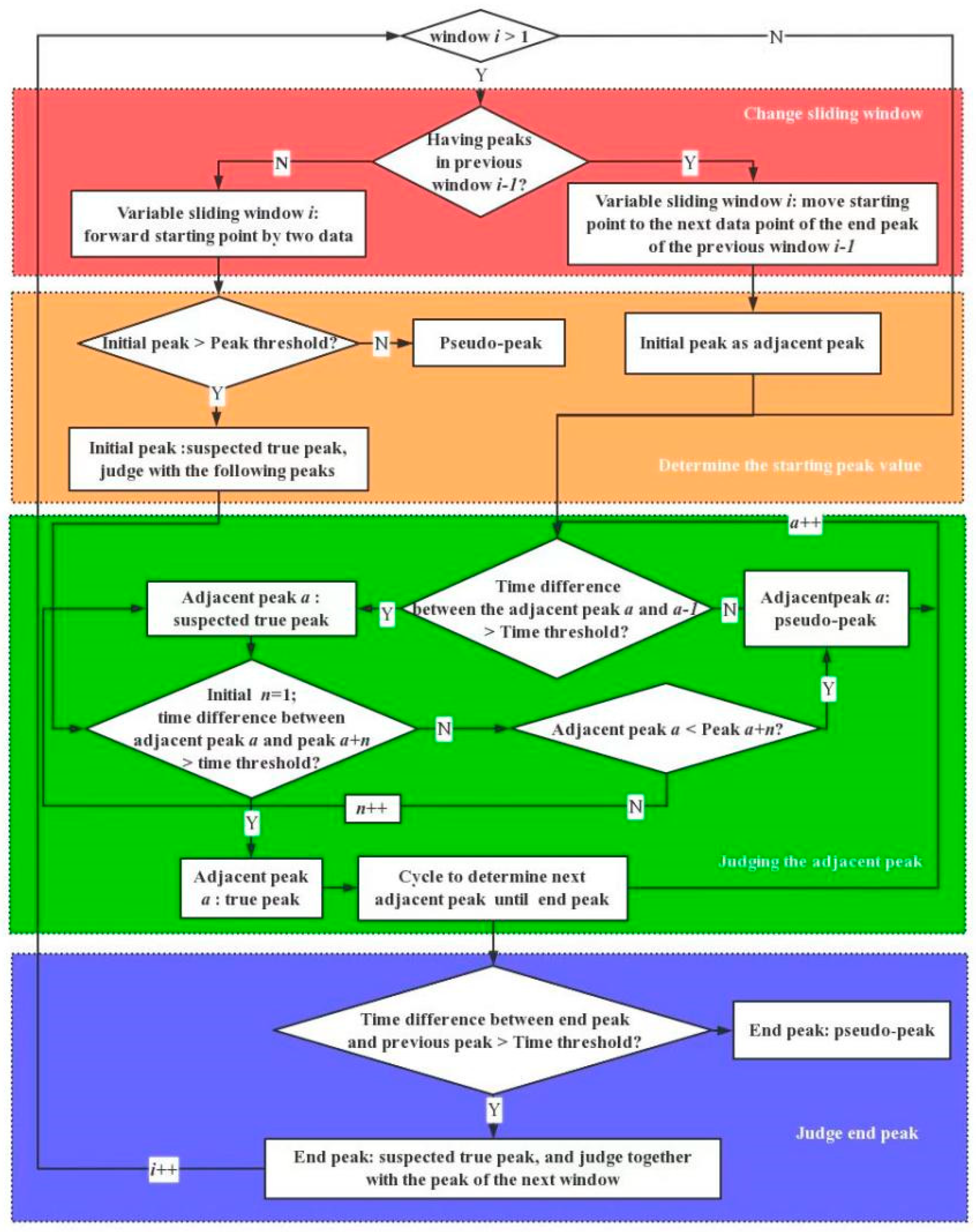 Remotesensing 14 02926 g009 Remotesensing 14 02926 g009