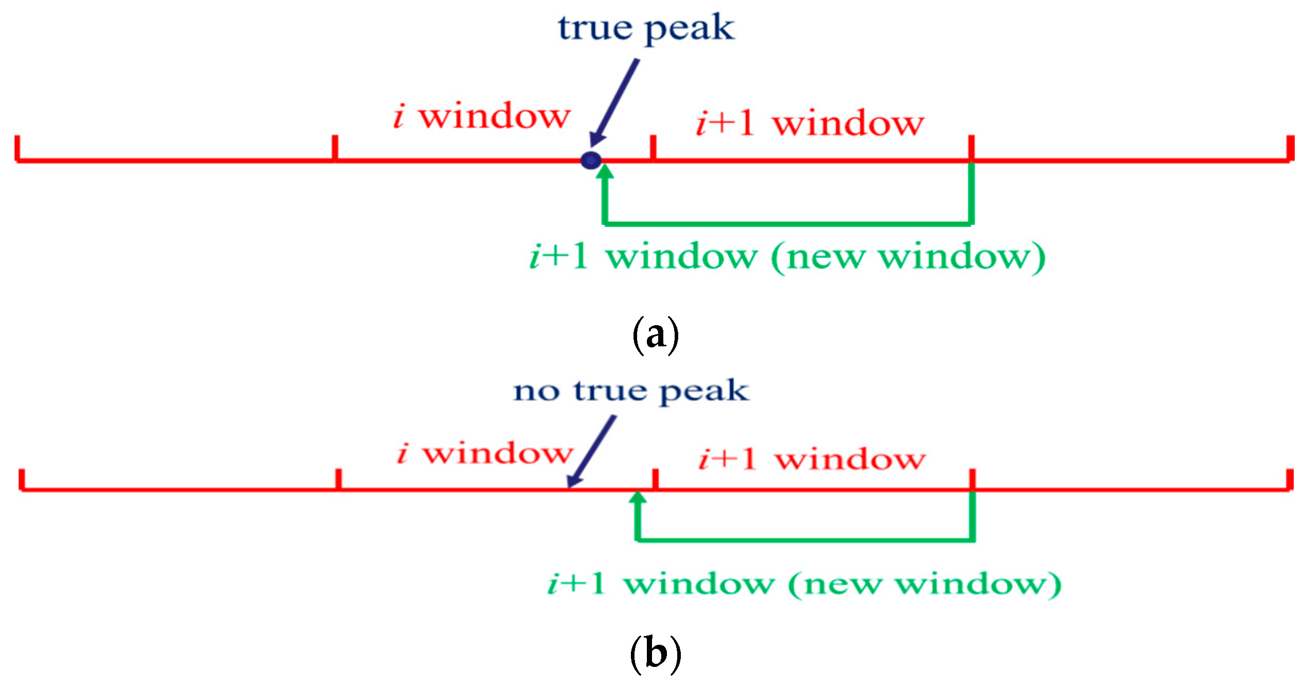 Remotesensing 14 02926 g010 Remotesensing 14 02926 g010