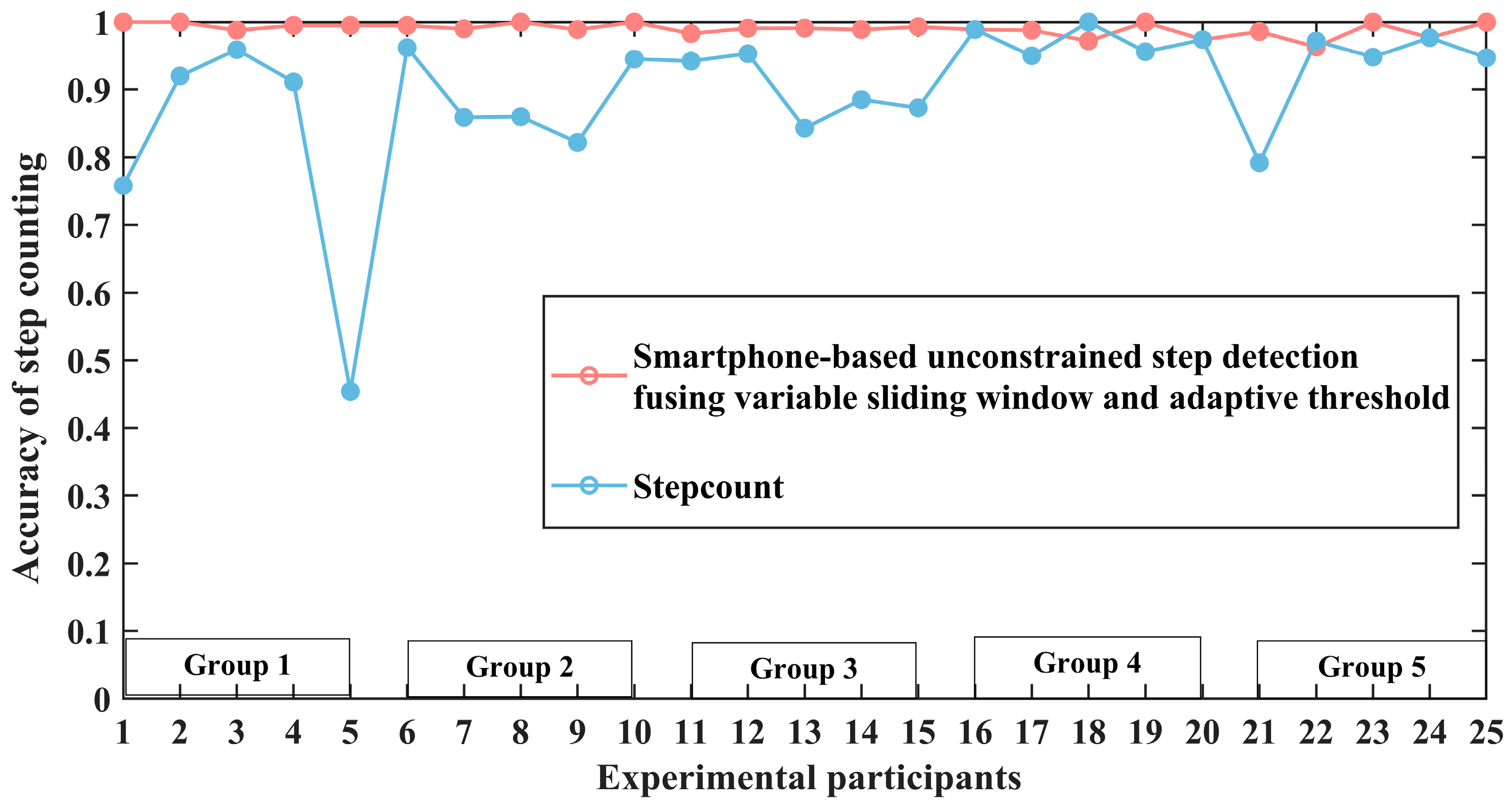 Remotesensing 14 02926 g014 Remotesensing 14 02926 g014