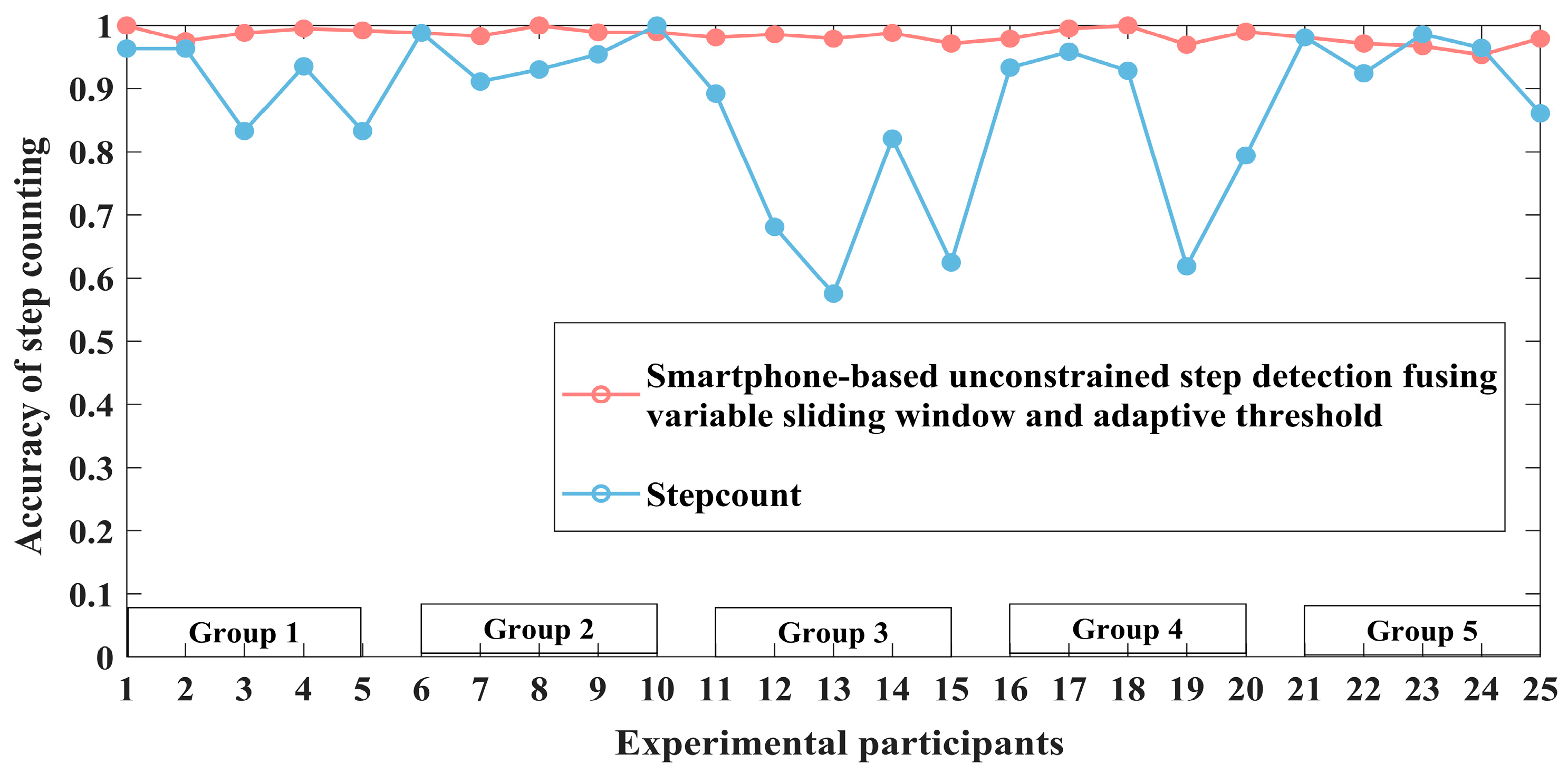 Remotesensing 14 02926 g015 Remotesensing 14 02926 g015