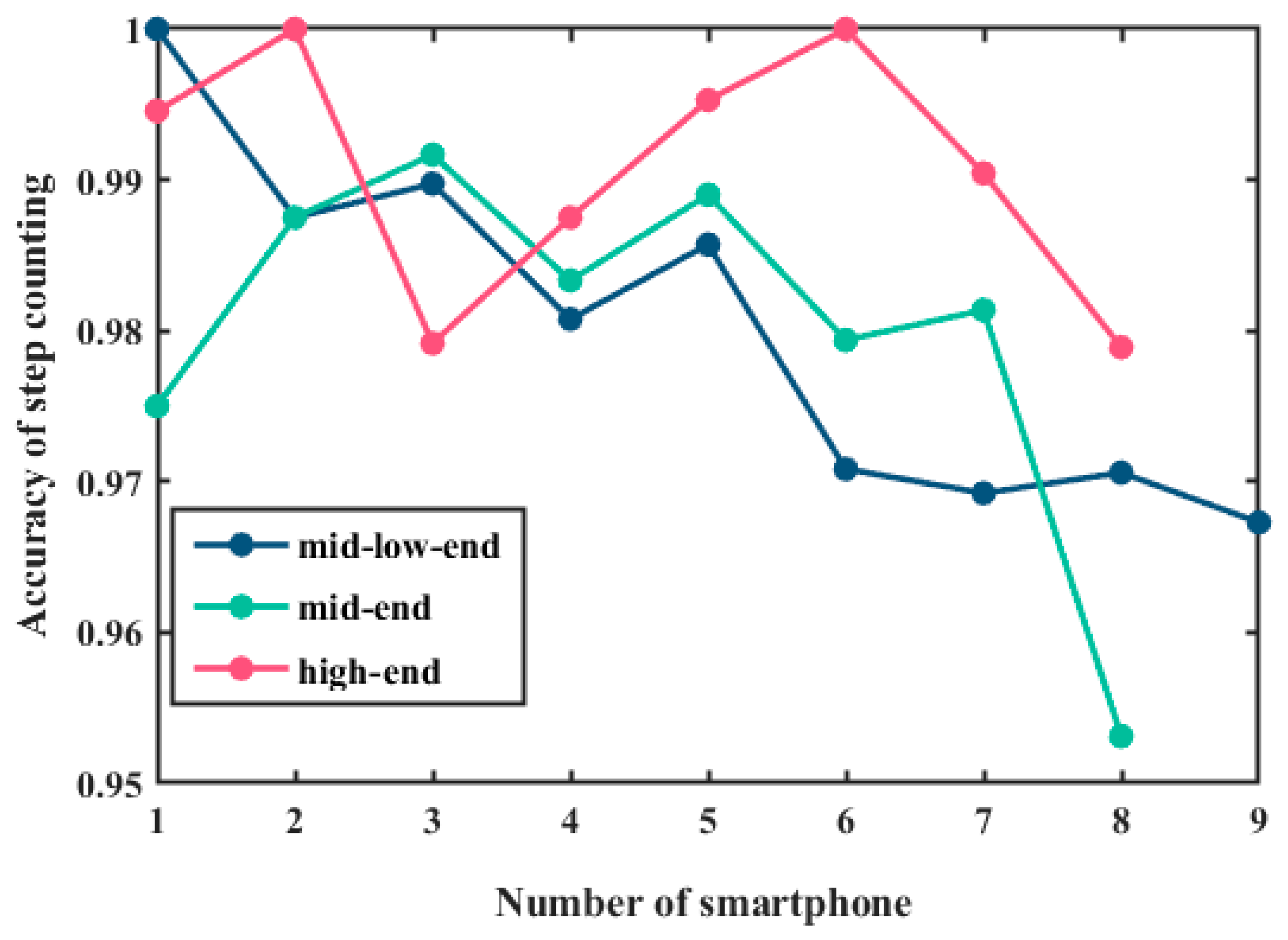 Remotesensing 14 02926 g016 Remotesensing 14 02926 g016