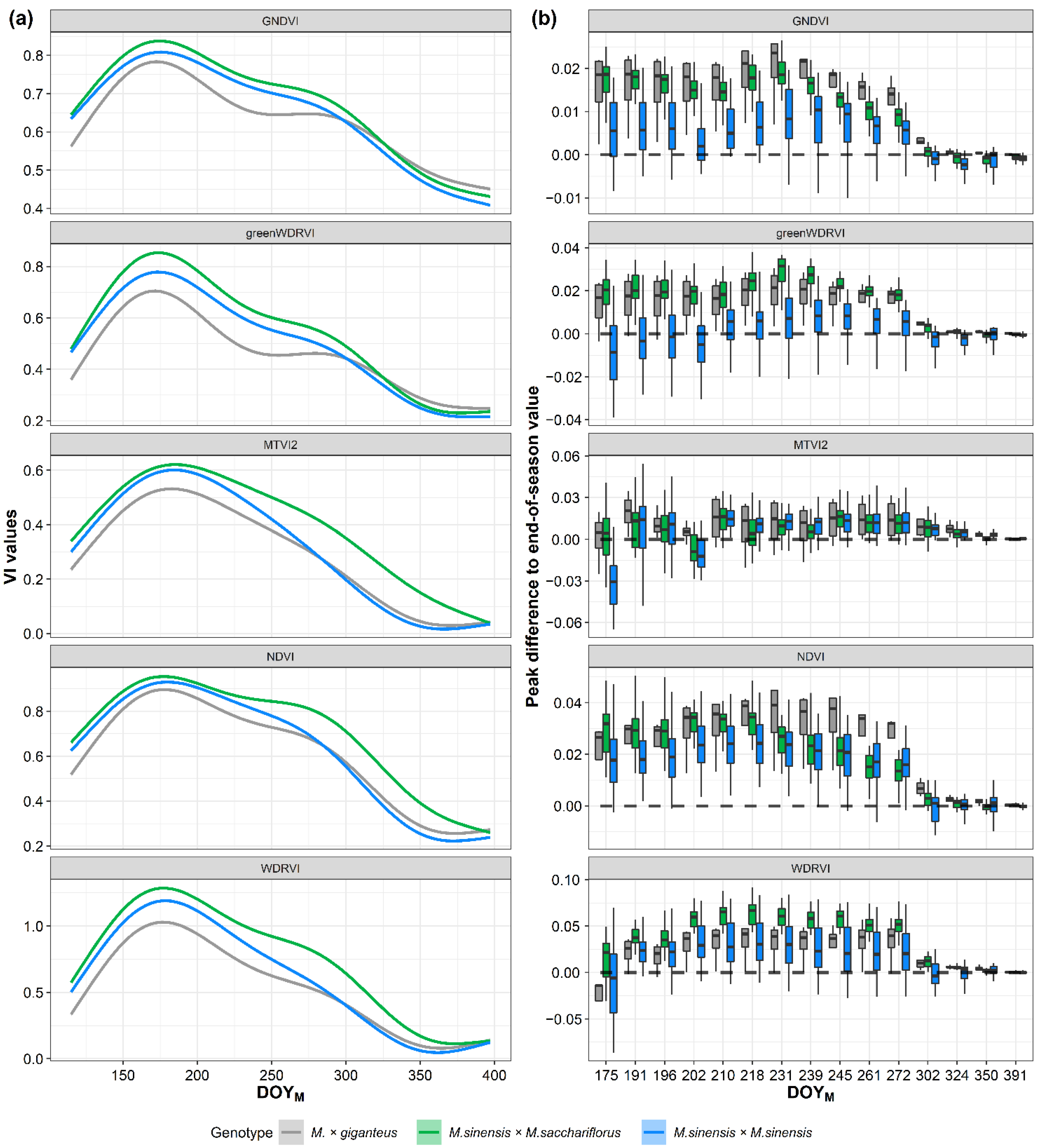 Remotesensing 14 02927 g009 Remotesensing 14 02927 g009