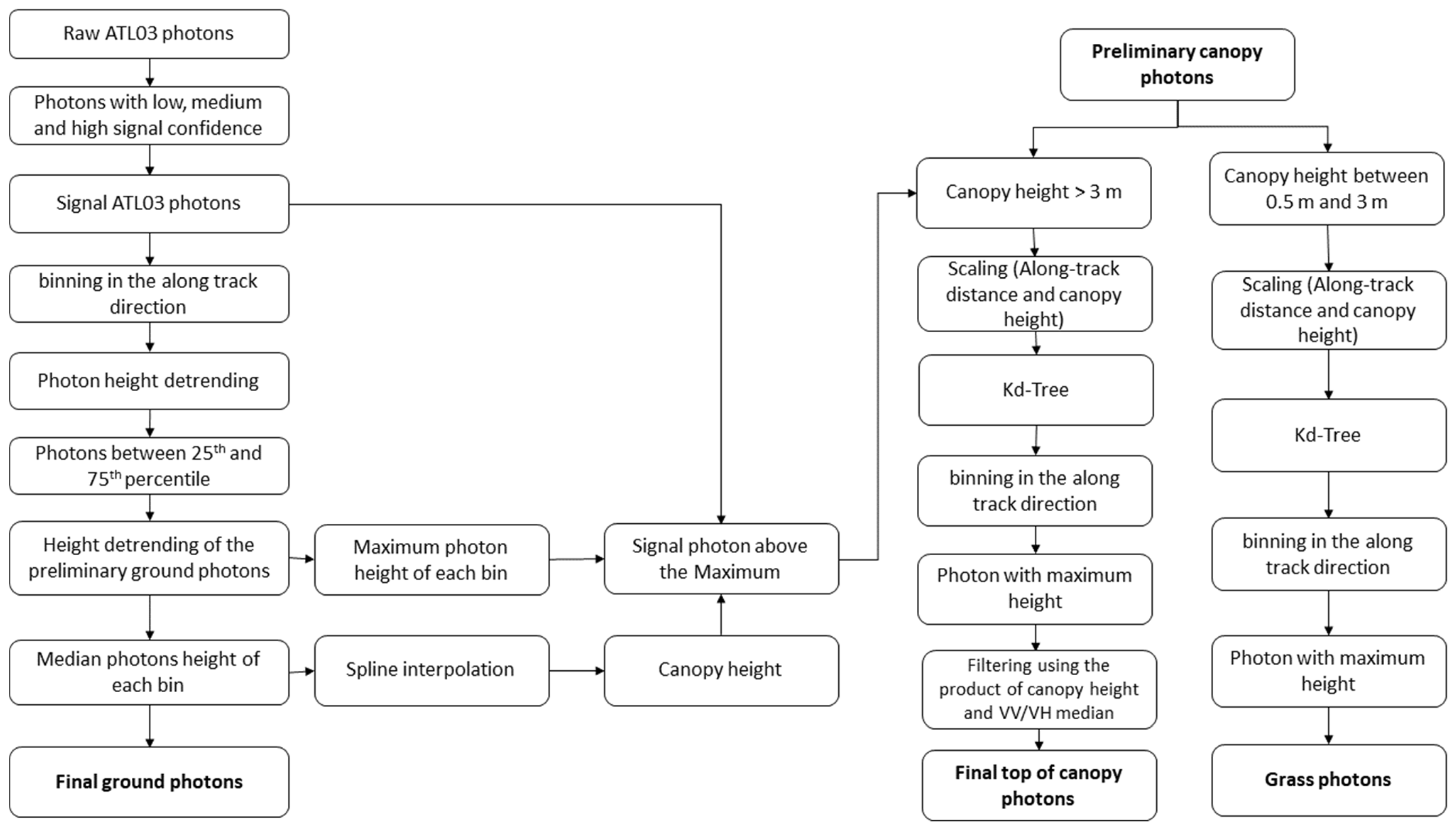 Remotesensing 14 02928 g004