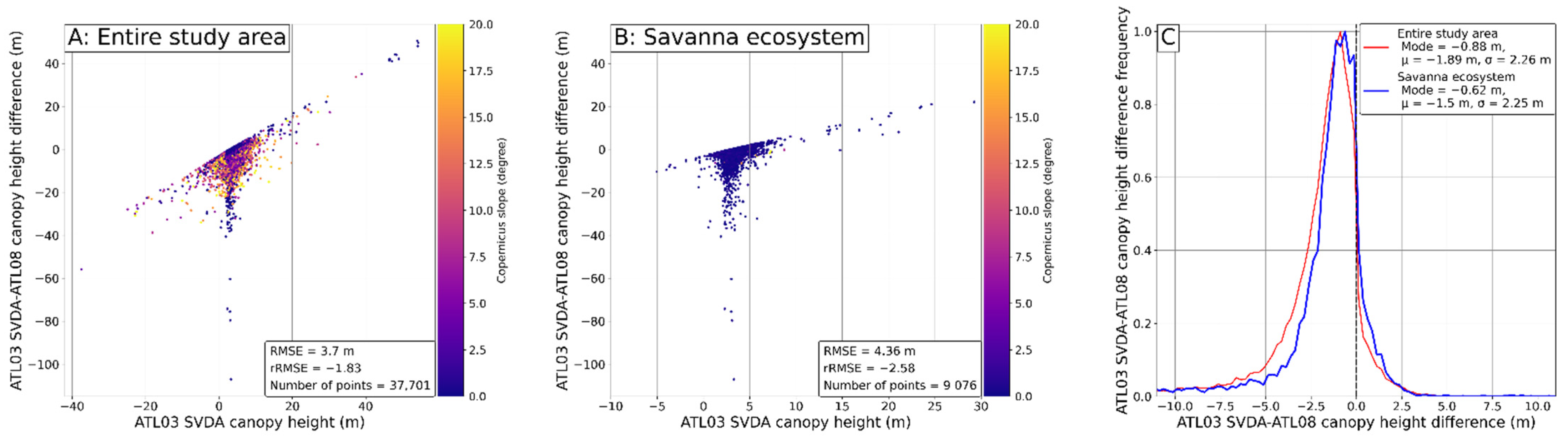 Remotesensing 14 02928 g010