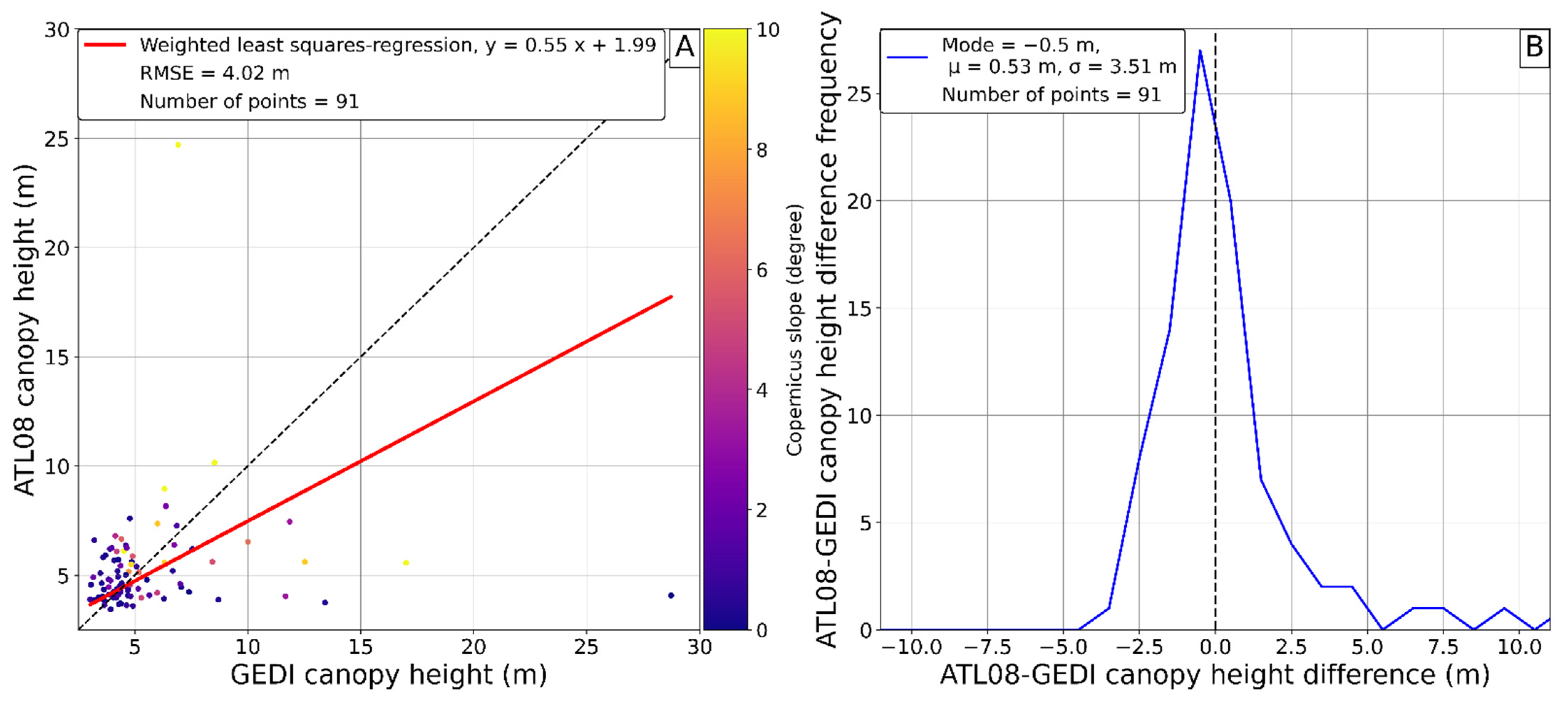 Remotesensing 14 02928 g012