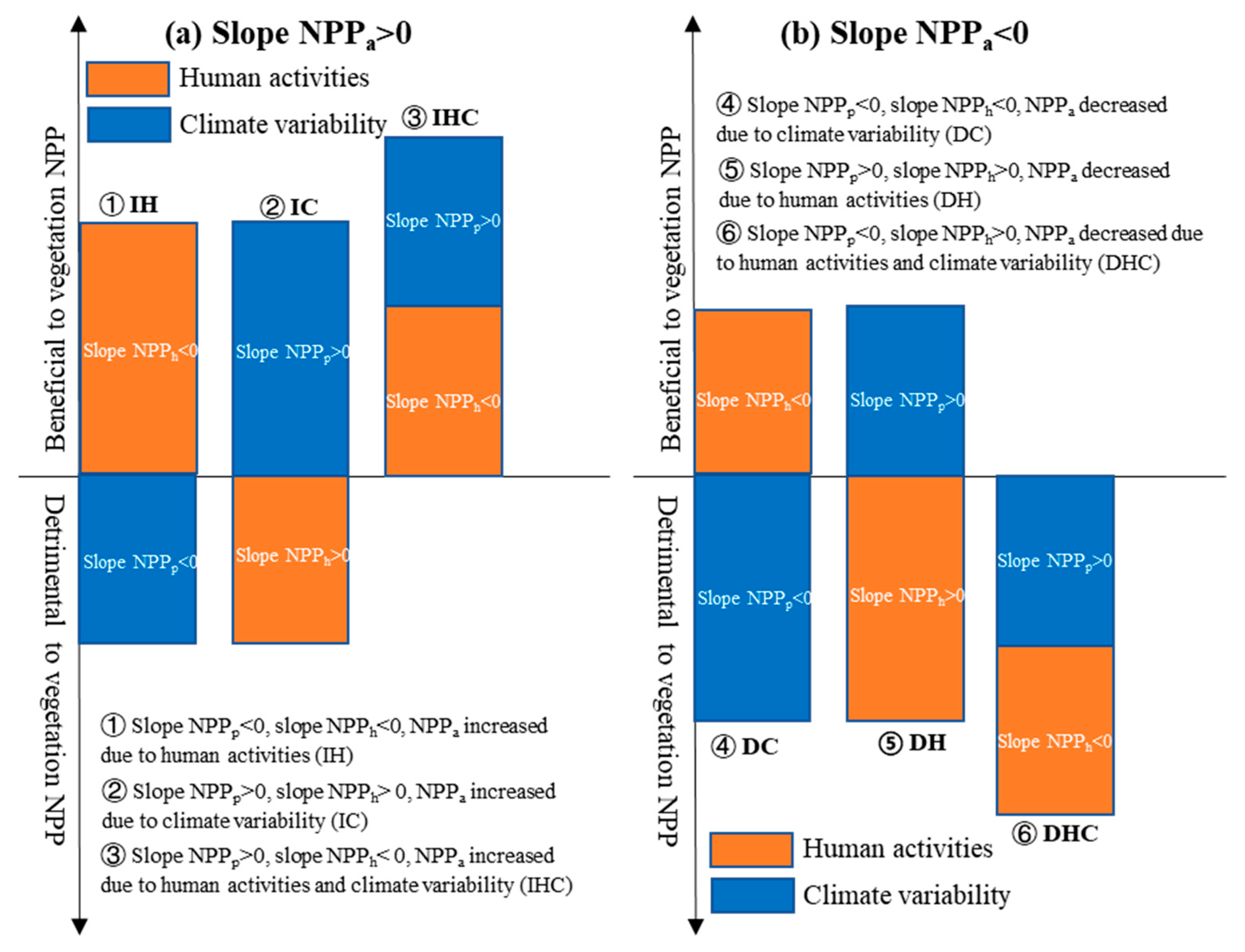Remotesensing 14 02929 g002