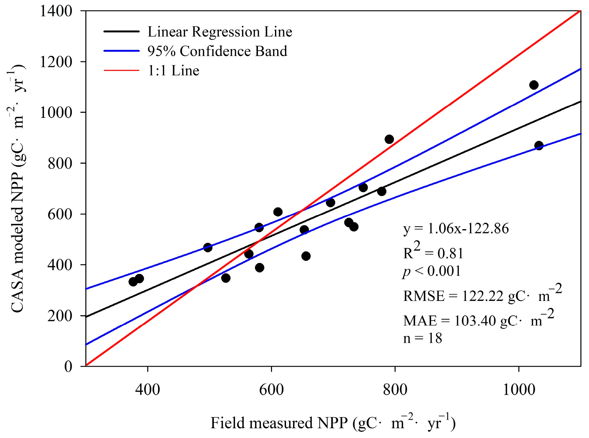 Remotesensing 14 02929 g003