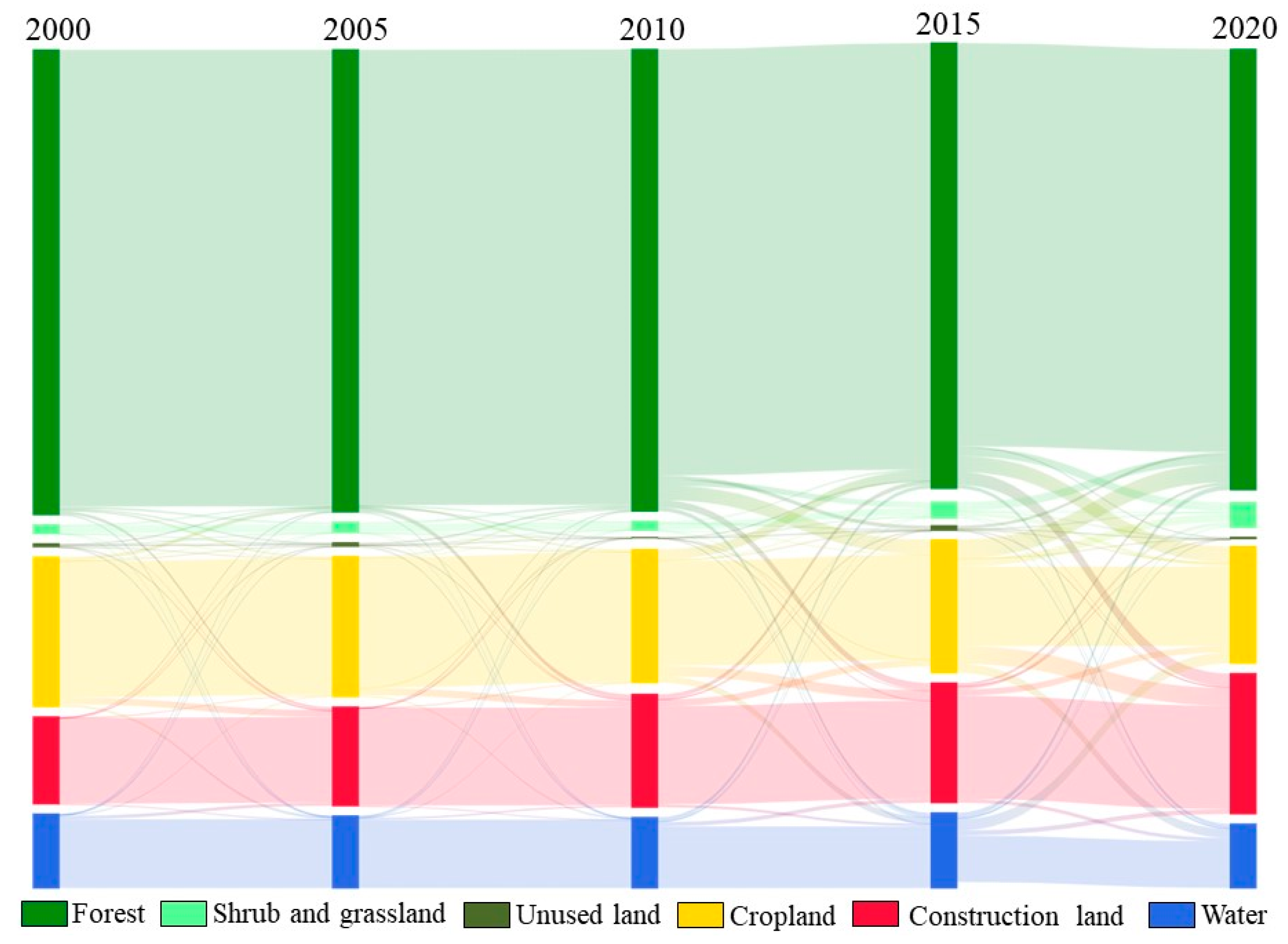 Remotesensing 14 02929 g007
