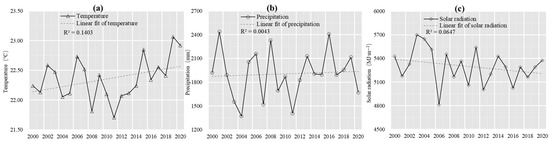 Remotesensing 14 02929 g0a1