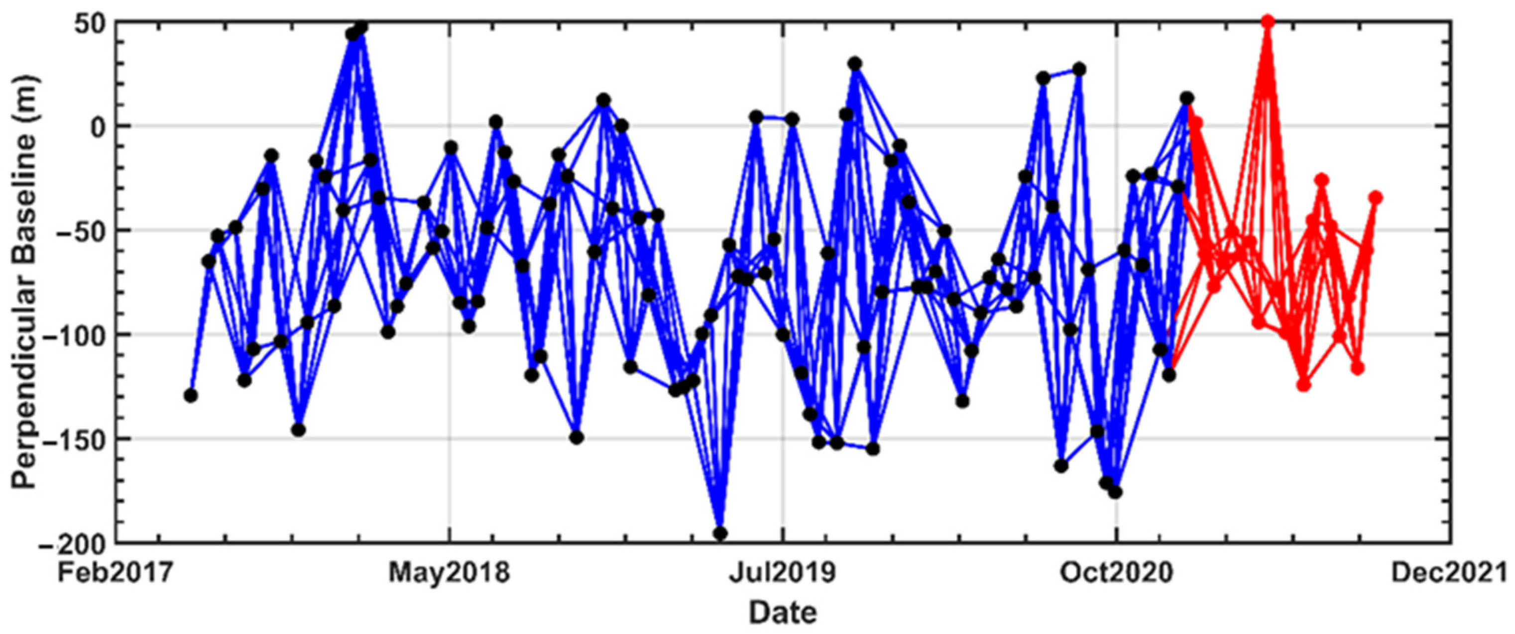 Remotesensing 14 02930 g003