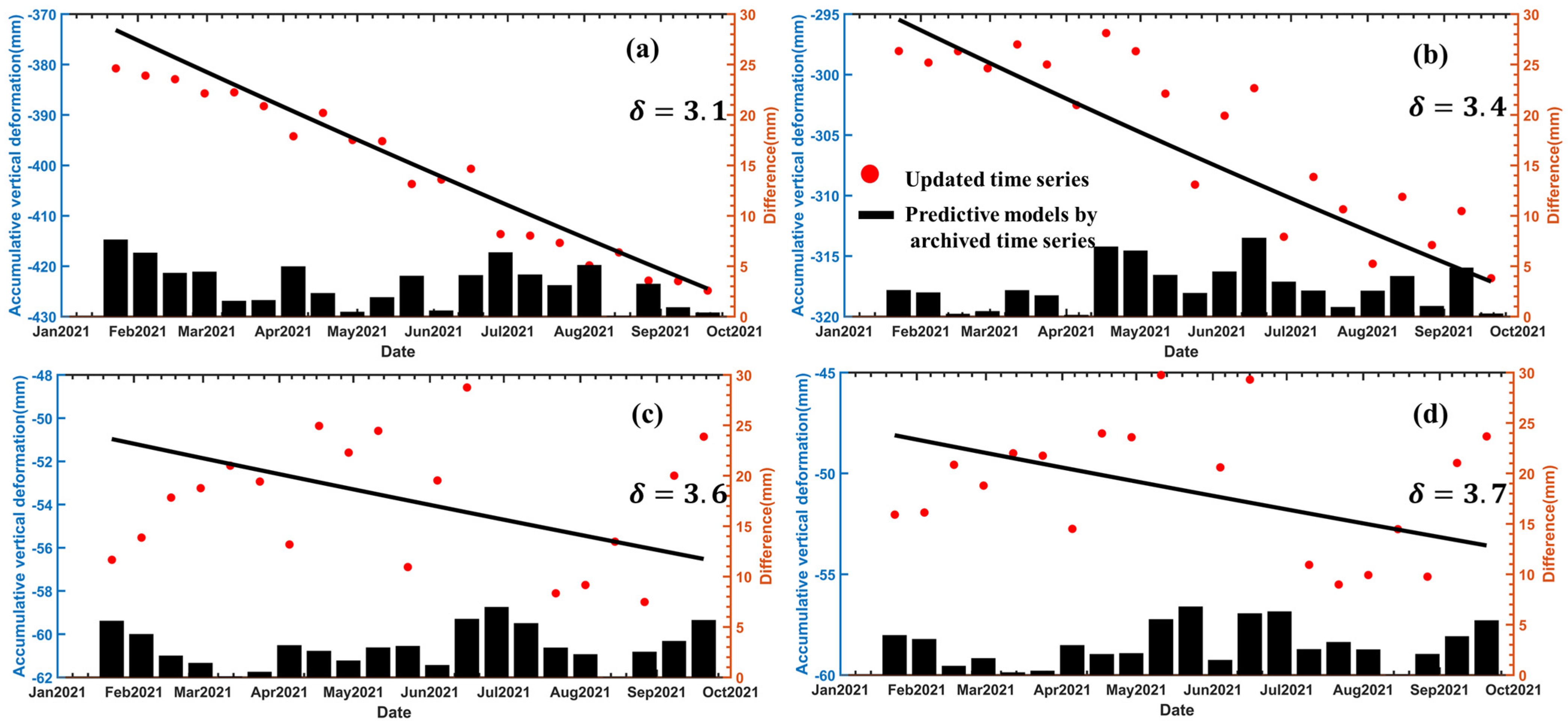 Remotesensing 14 02930 g010