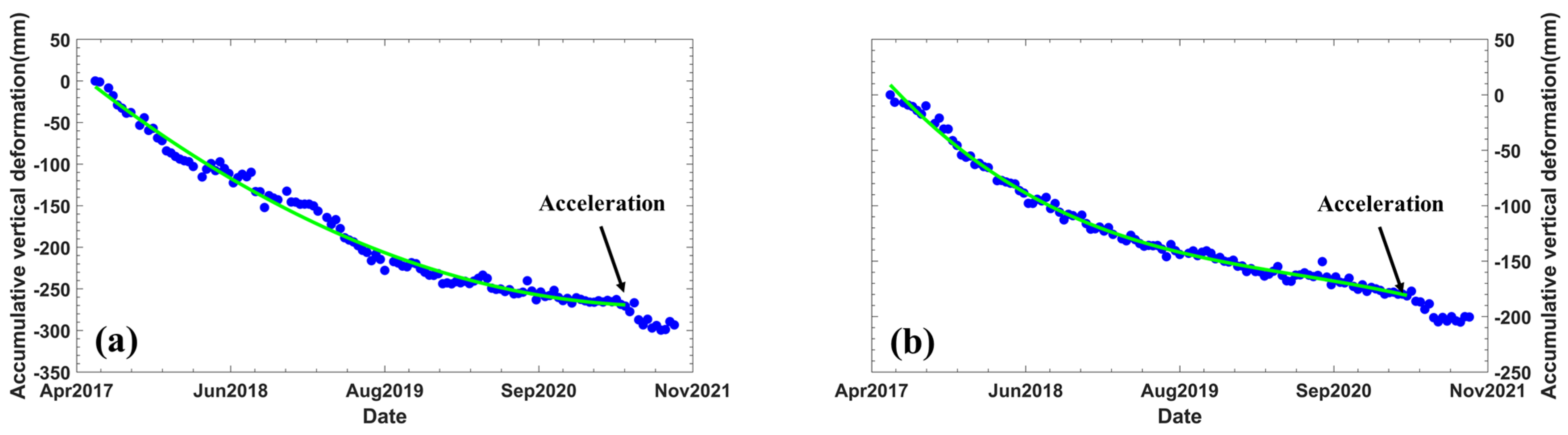 Remotesensing 14 02930 g015