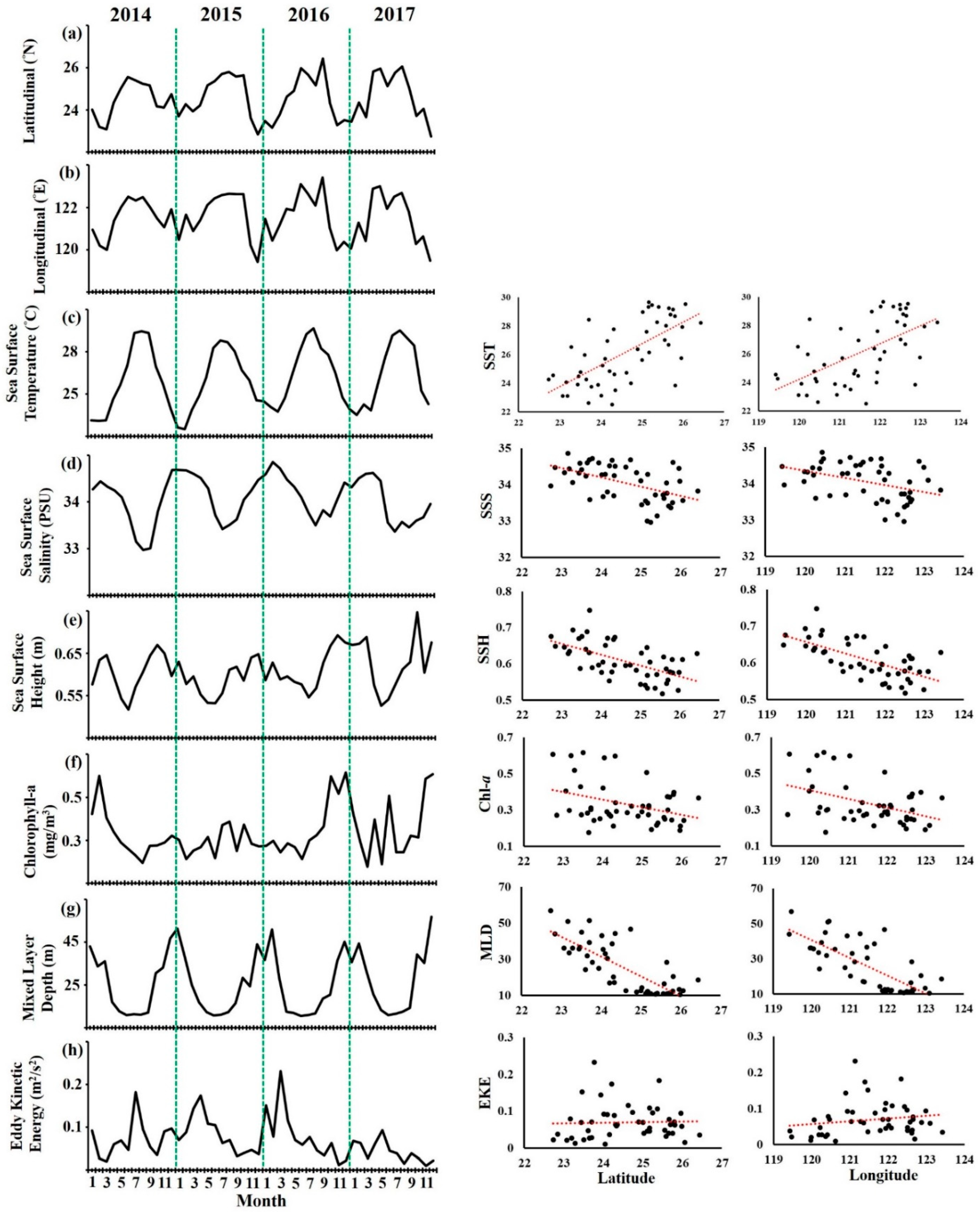 Remotesensing 14 02932 g003
