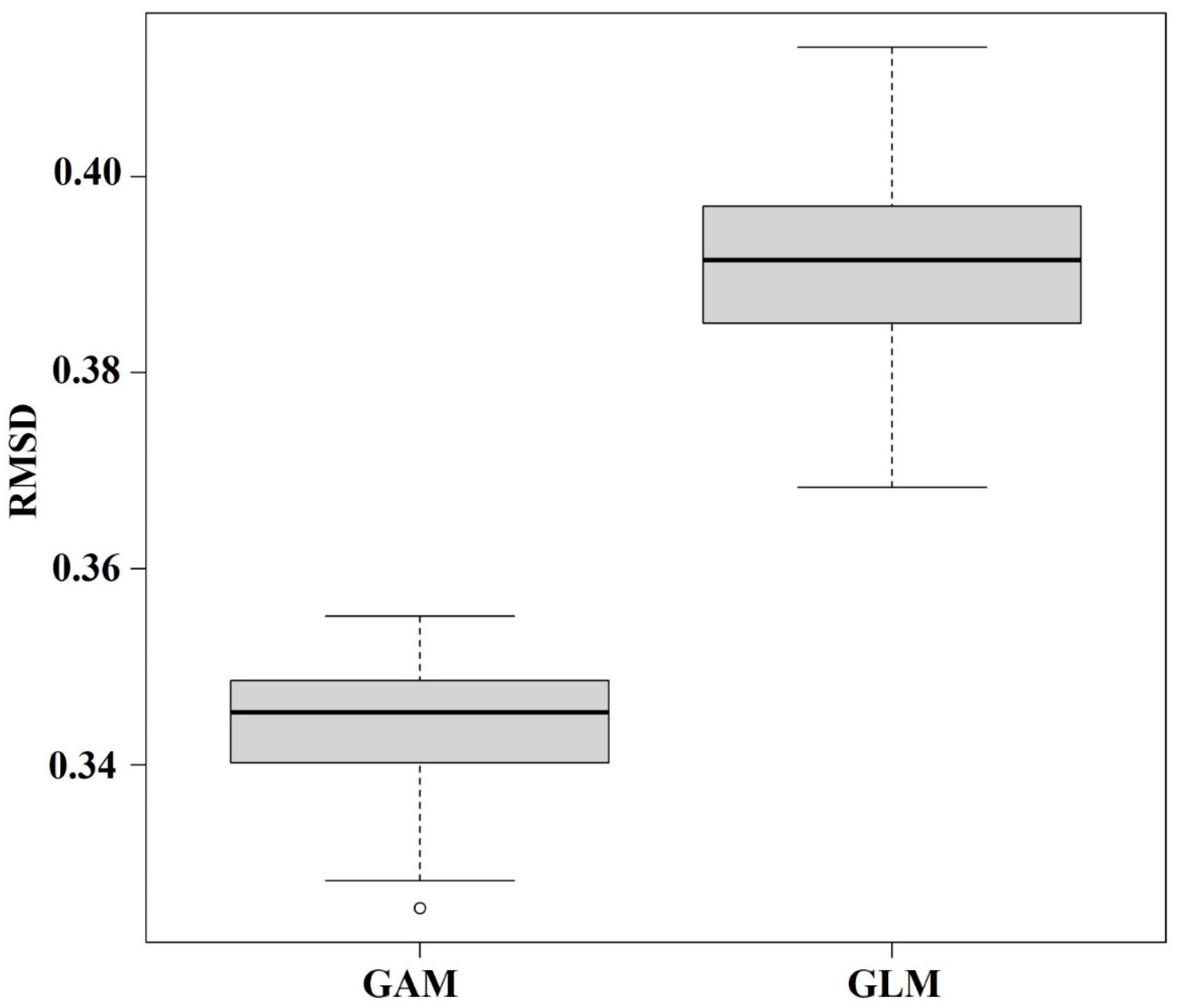 Remotesensing 14 02932 g005