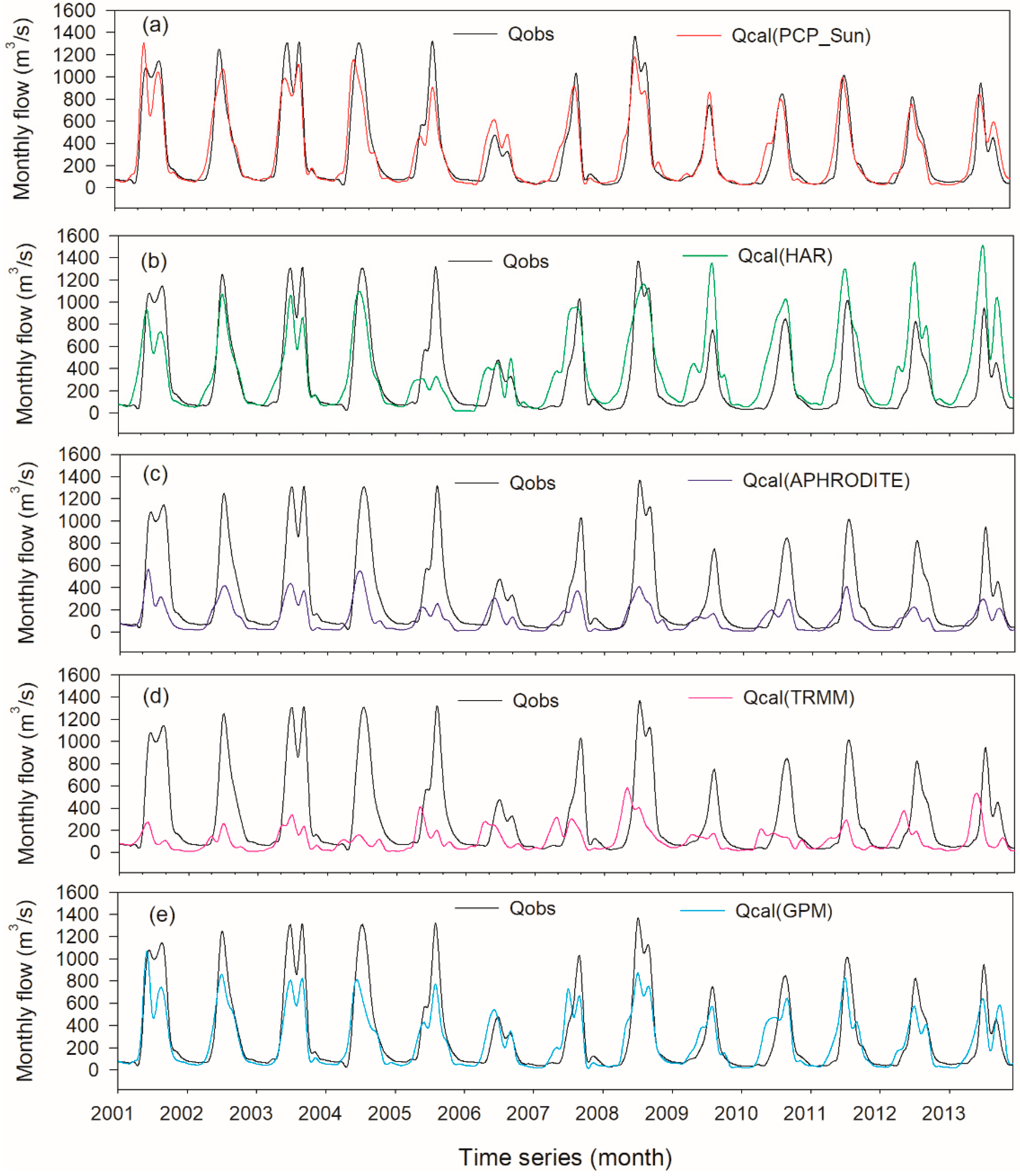 Remotesensing 14 02936 g012