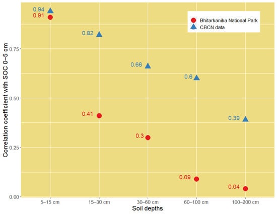 Remotesensing 14 02940 g004 550