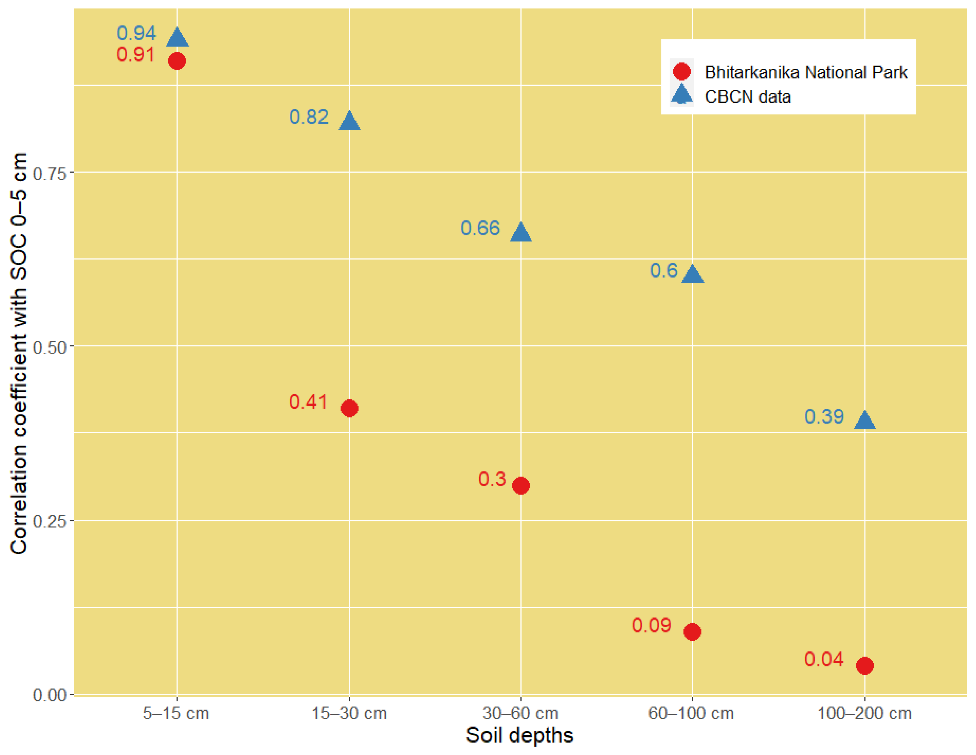Remotesensing 14 02940 g004