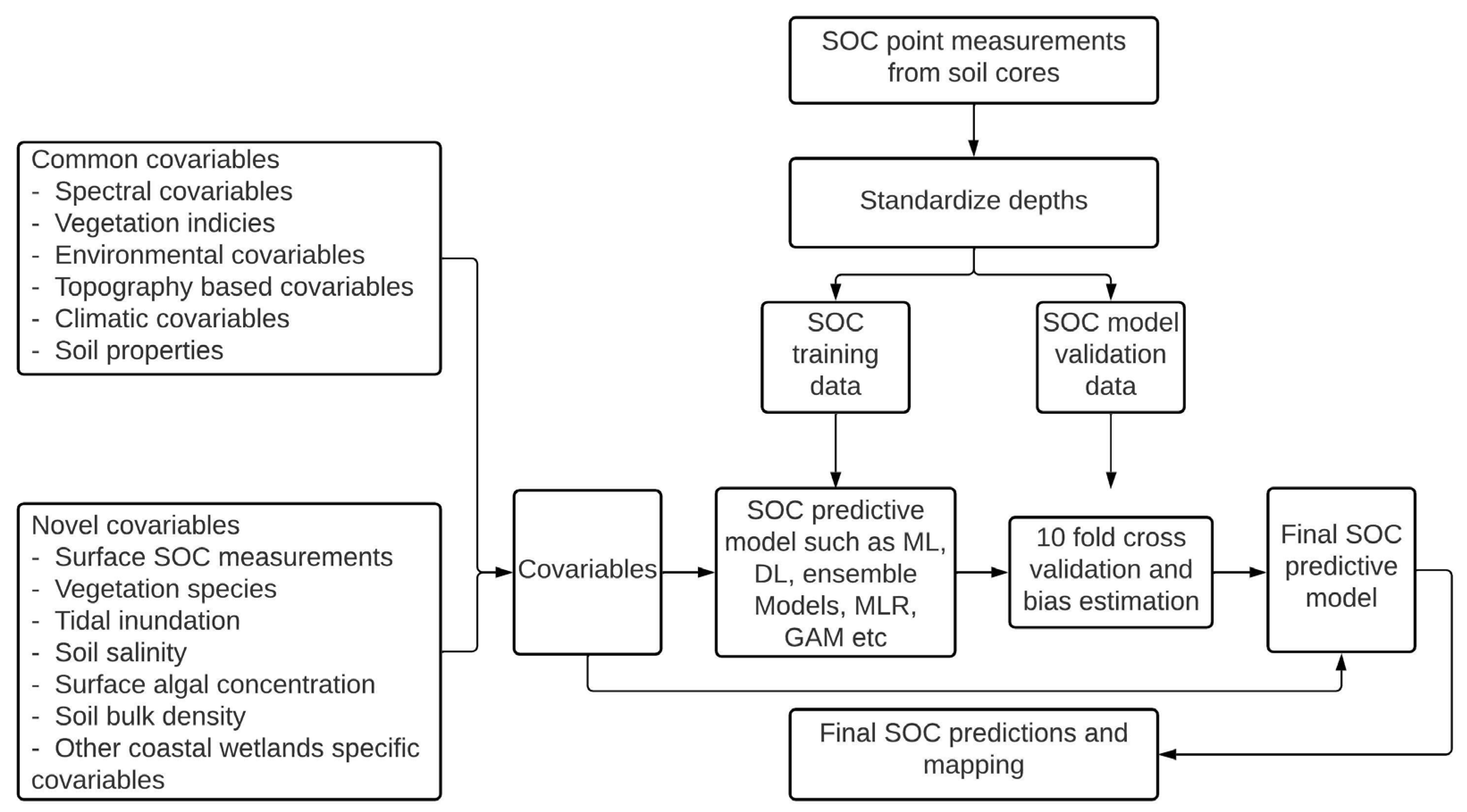 Remotesensing 14 02940 g005