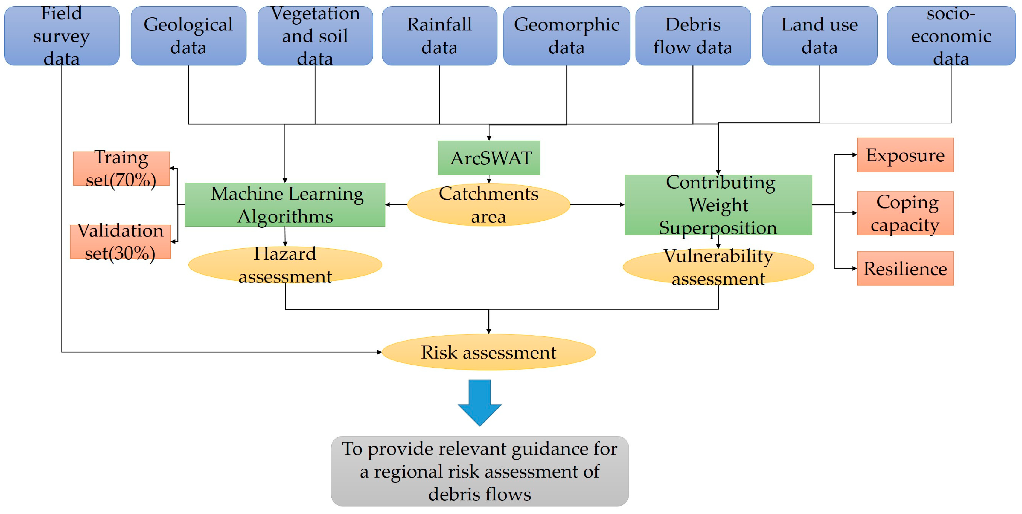 Remotesensing 14 02942 g002