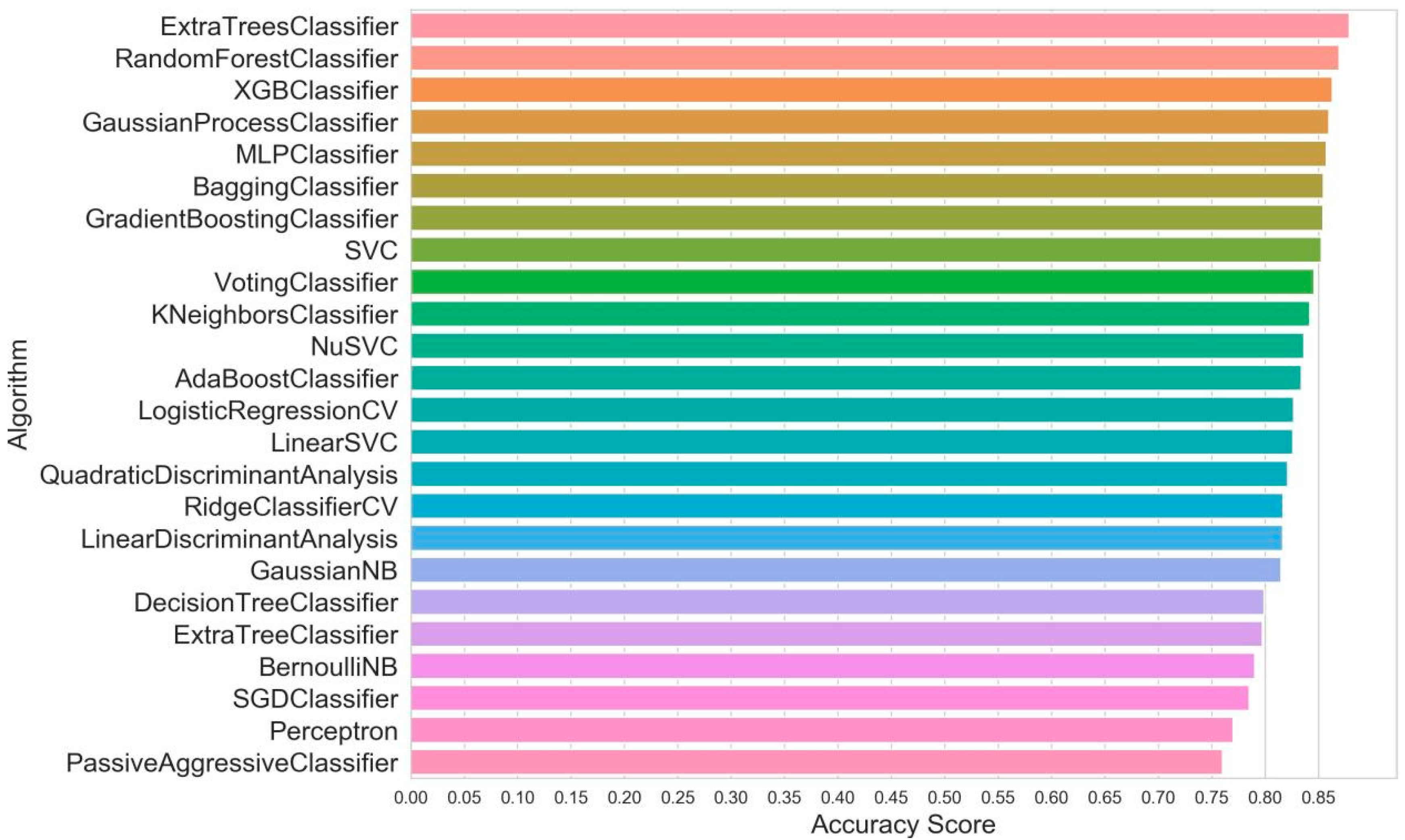 Remotesensing 14 02942 g010