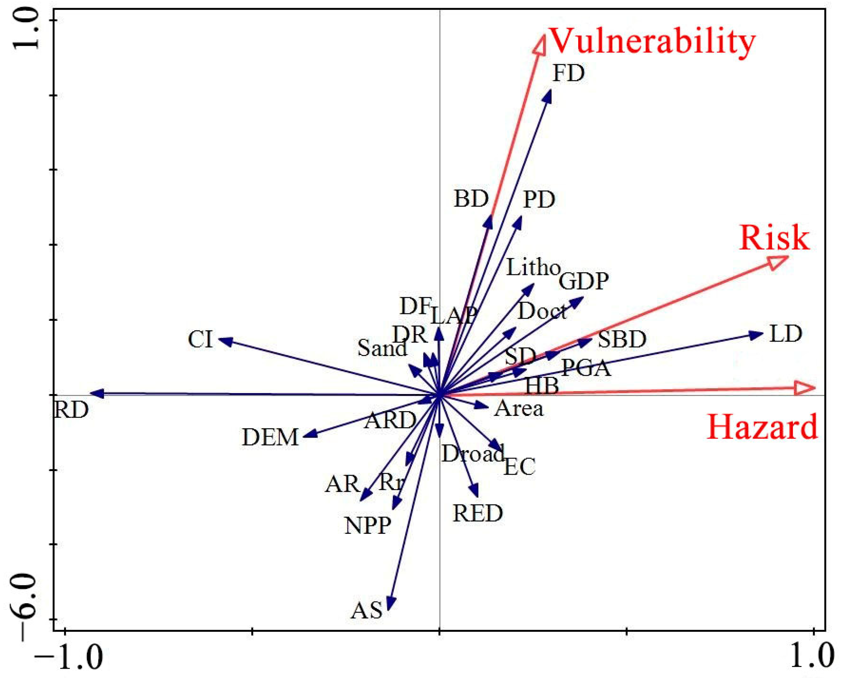 Remotesensing 14 02942 g013
