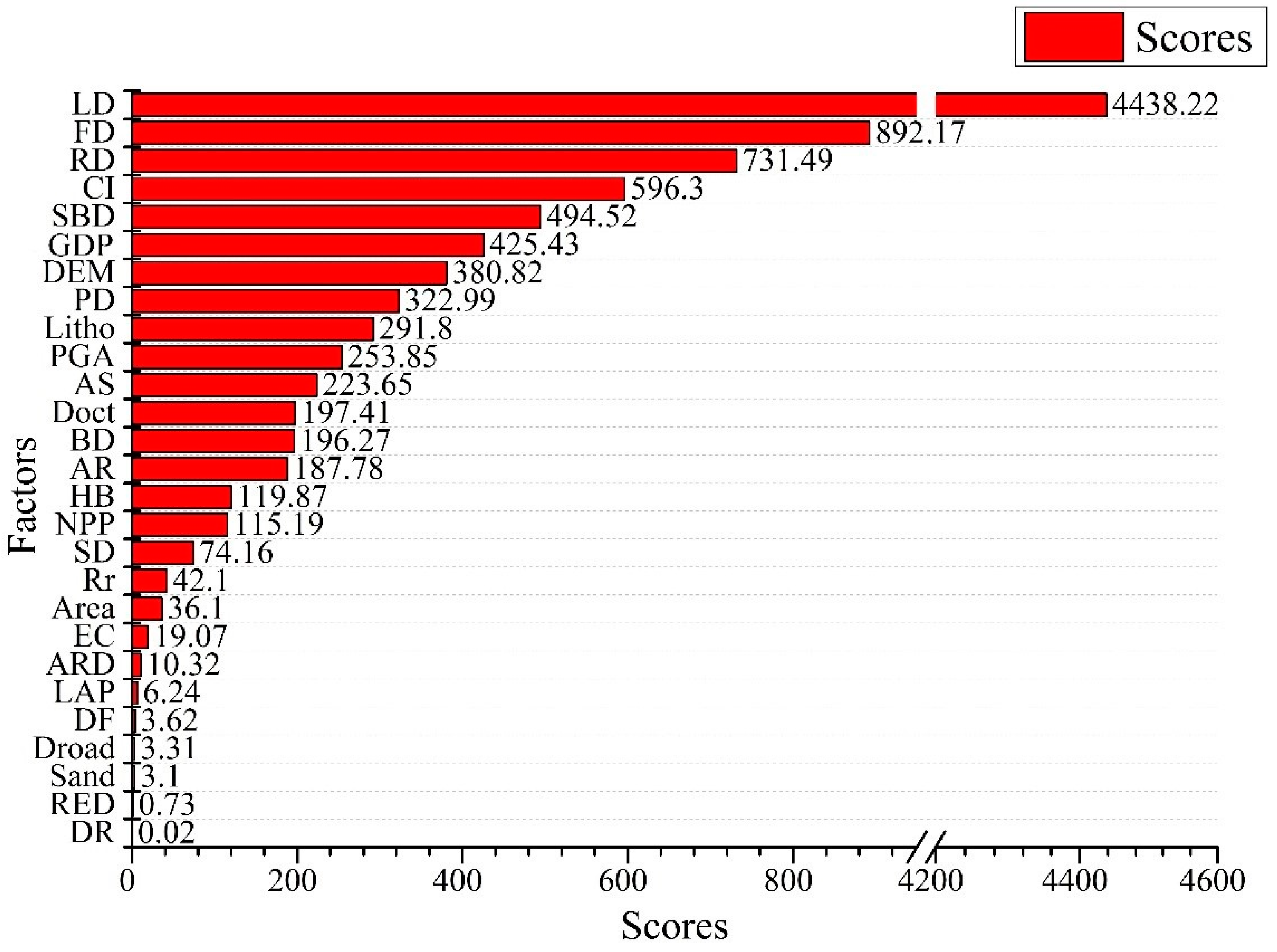 Remotesensing 14 02942 g016