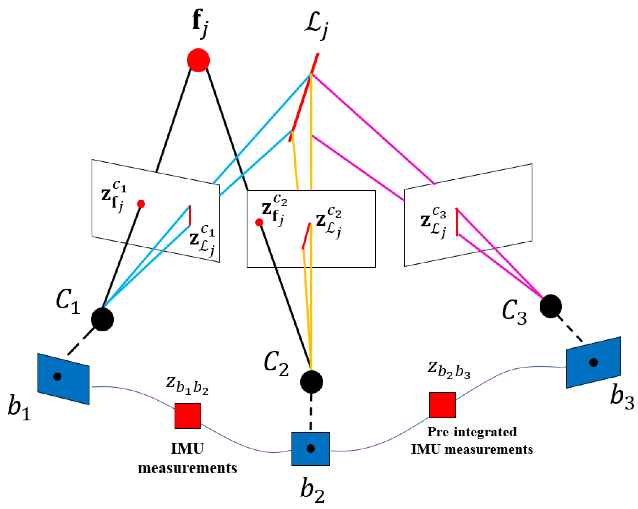 Remotesensing 14 02945 g003