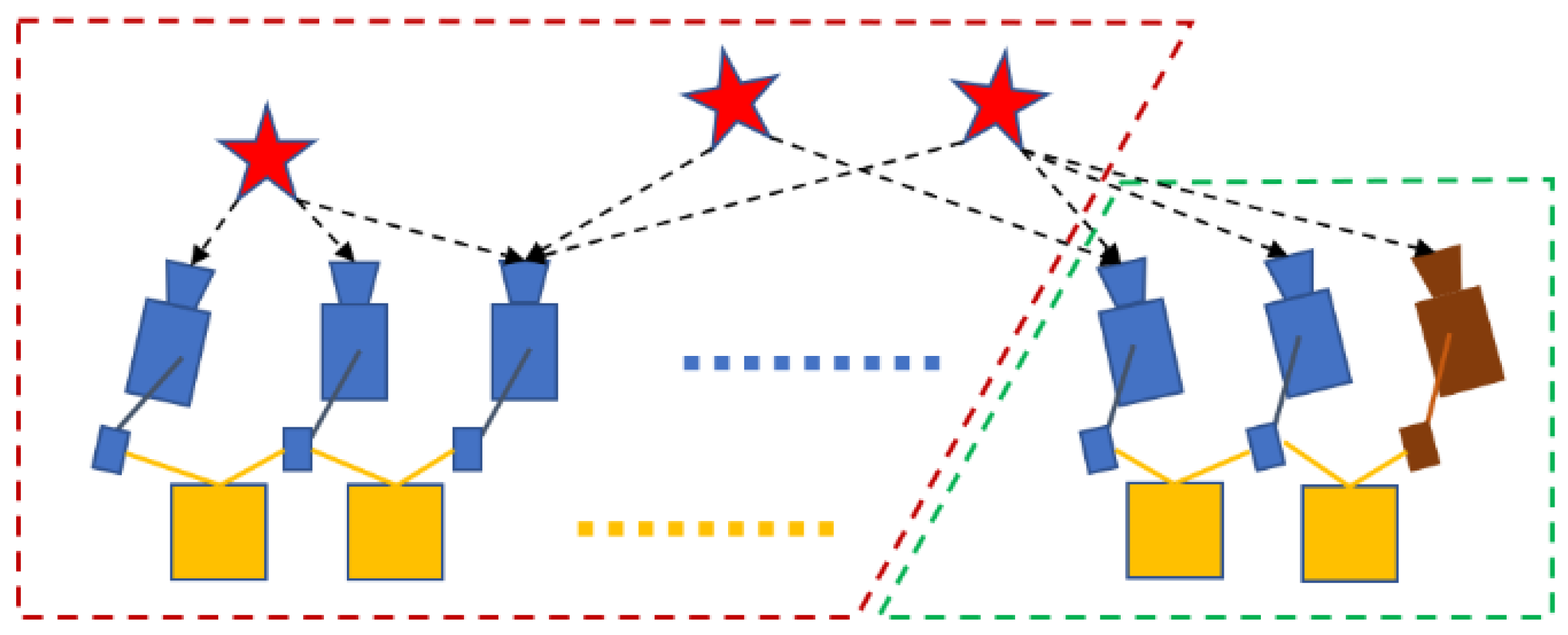 Remotesensing 14 02945 g007